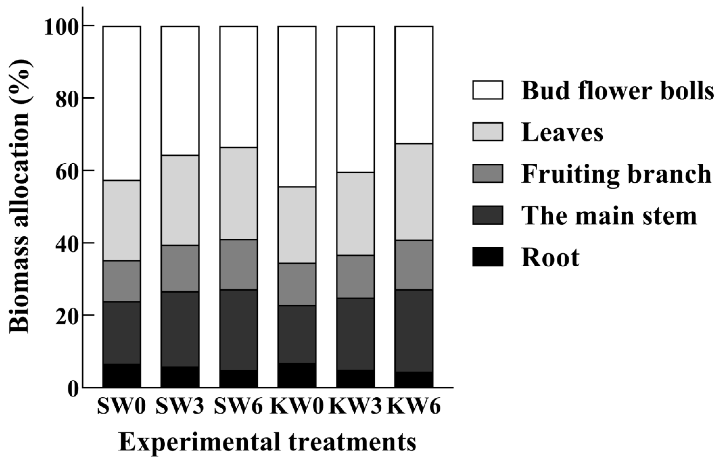 Agronomy 13 01157 g004