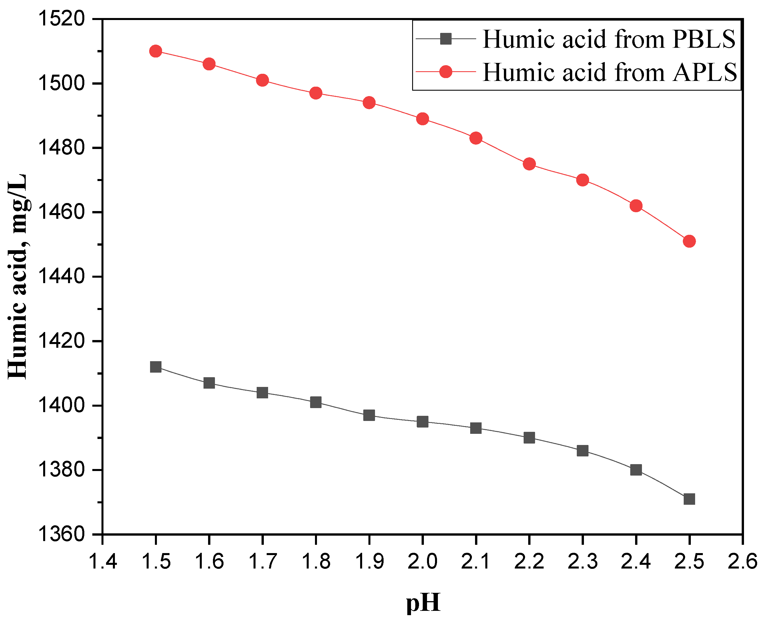 Agronomy 13 01160 g004 Agronomy 13 01160 g004