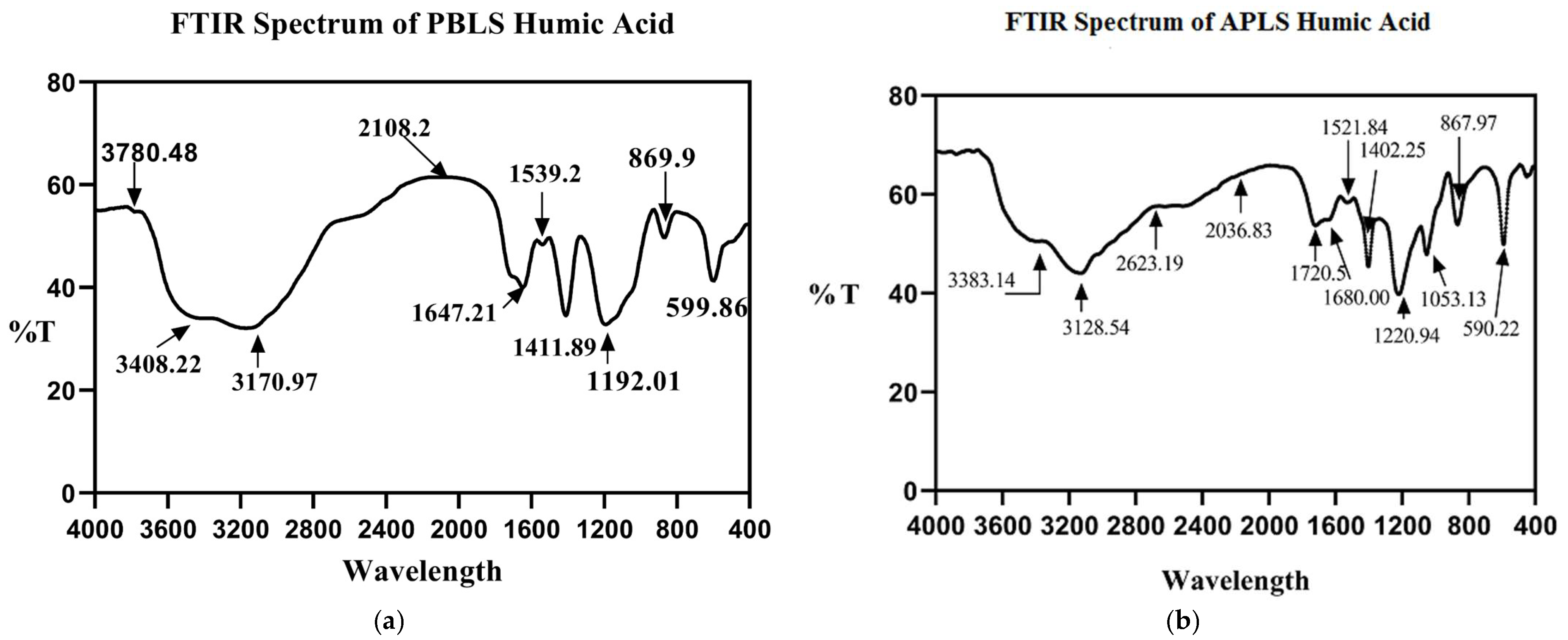 Agronomy 13 01160 g006 Agronomy 13 01160 g006