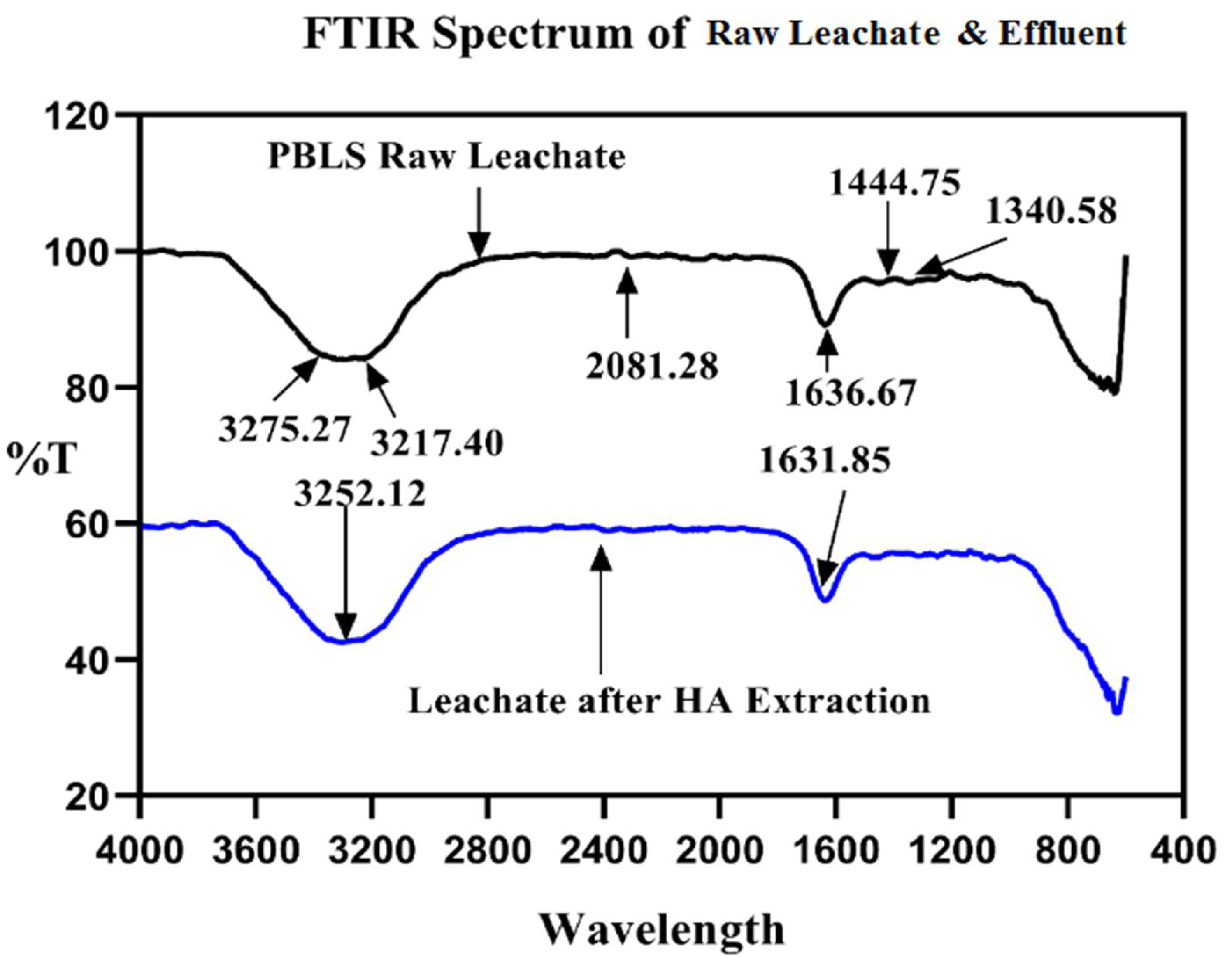 Agronomy 13 01160 g009 Agronomy 13 01160 g009