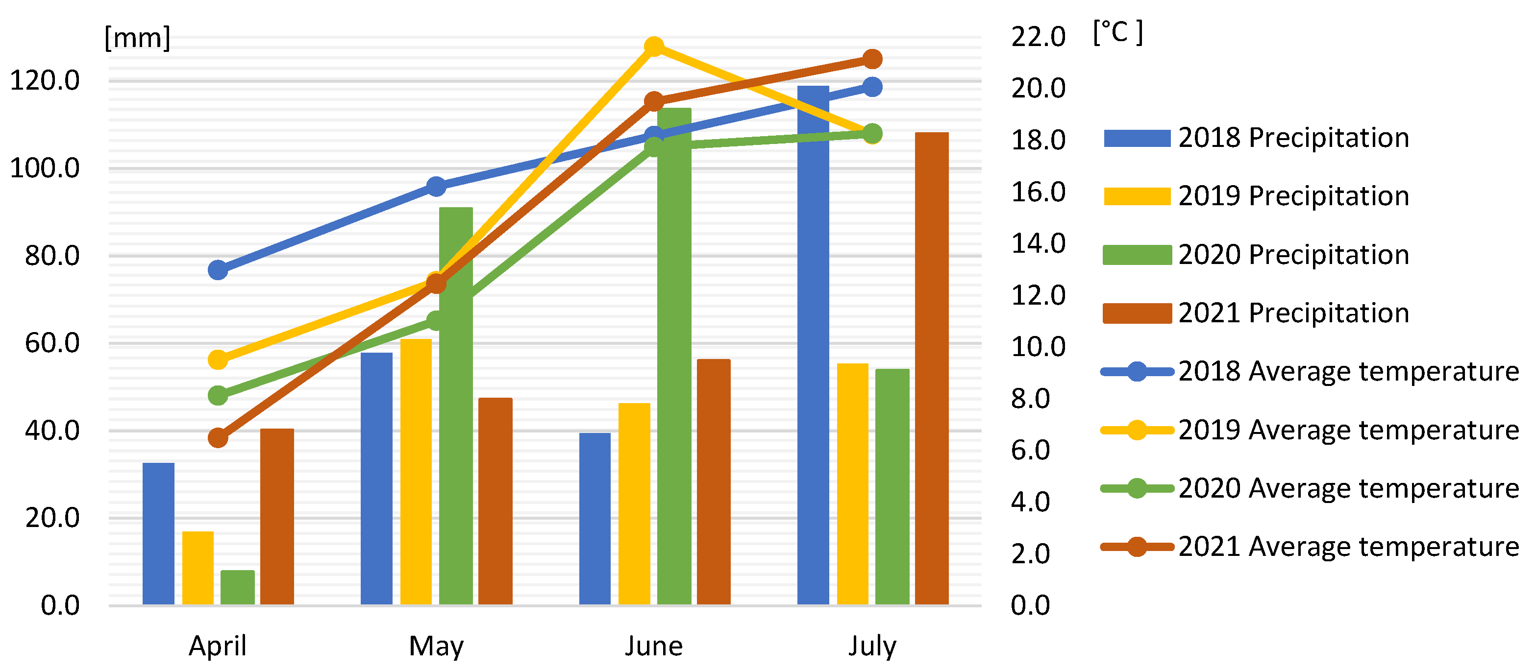 Agronomy 13 01166 g001 Agronomy 13 01166 g001