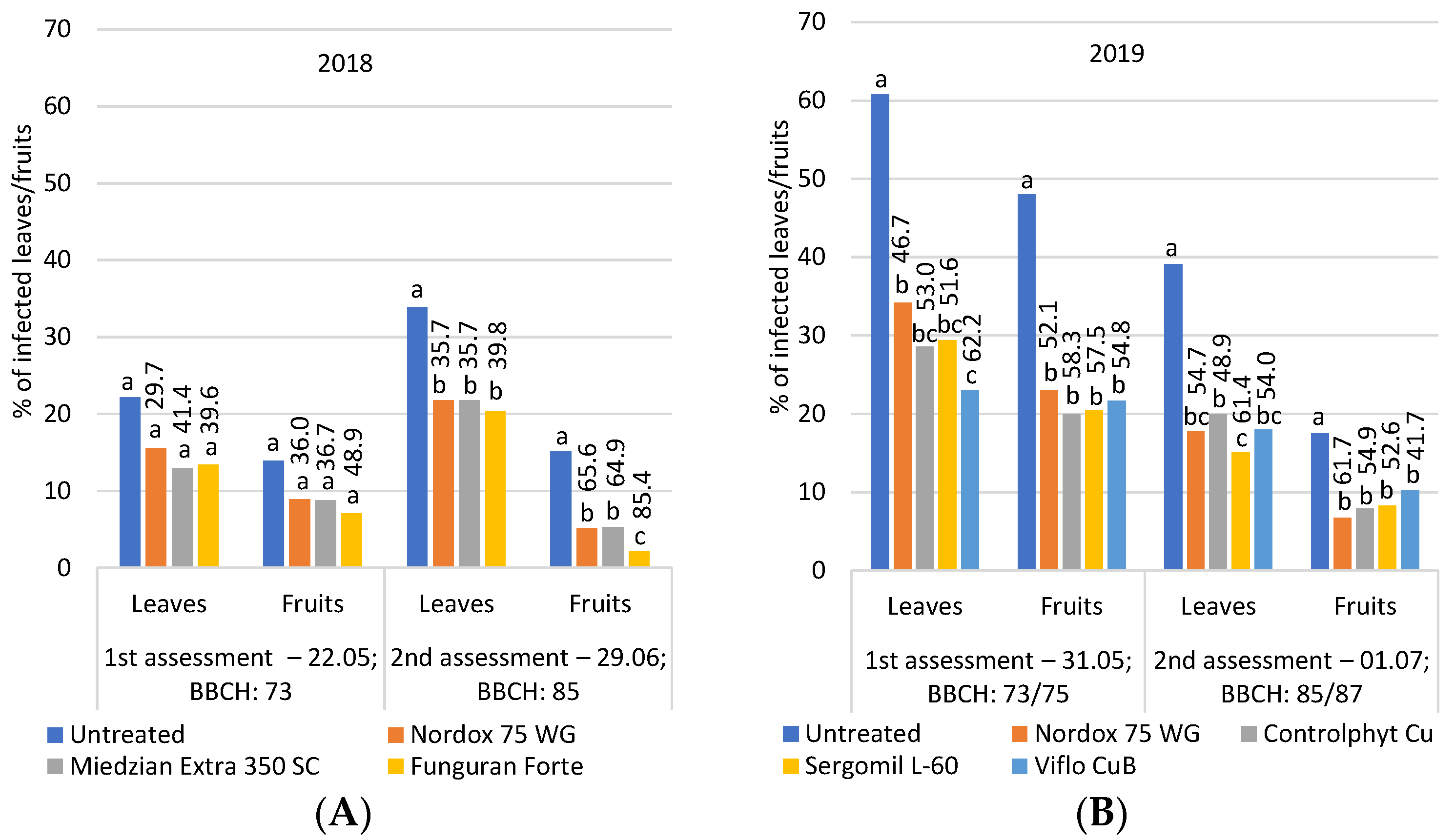 Agronomy 13 01166 g002a Agronomy 13 01166 g002a
