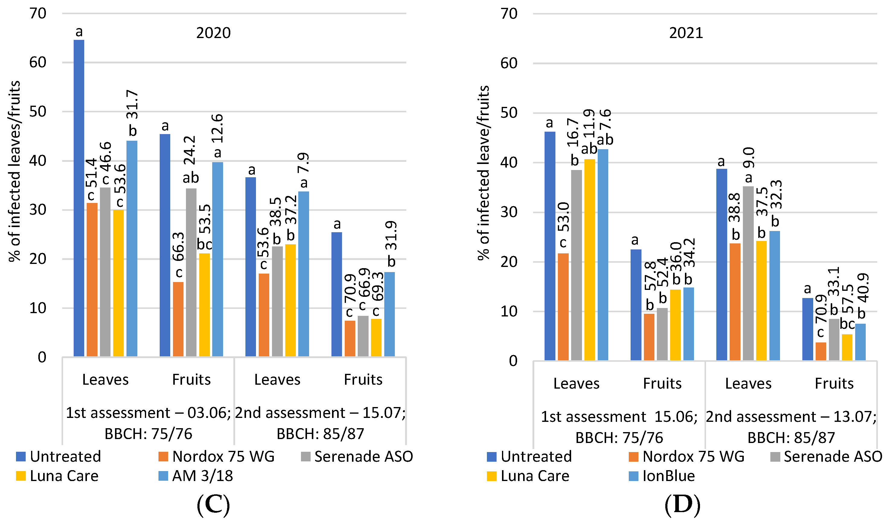 Agronomy 13 01166 g002b Agronomy 13 01166 g002b