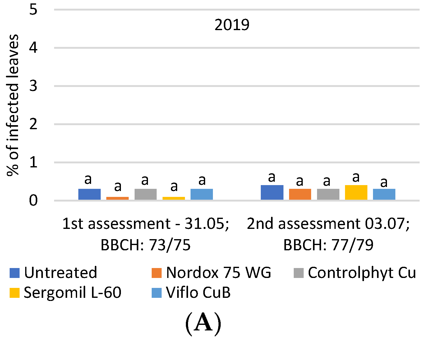 Agronomy 13 01166 g003a Agronomy 13 01166 g003a