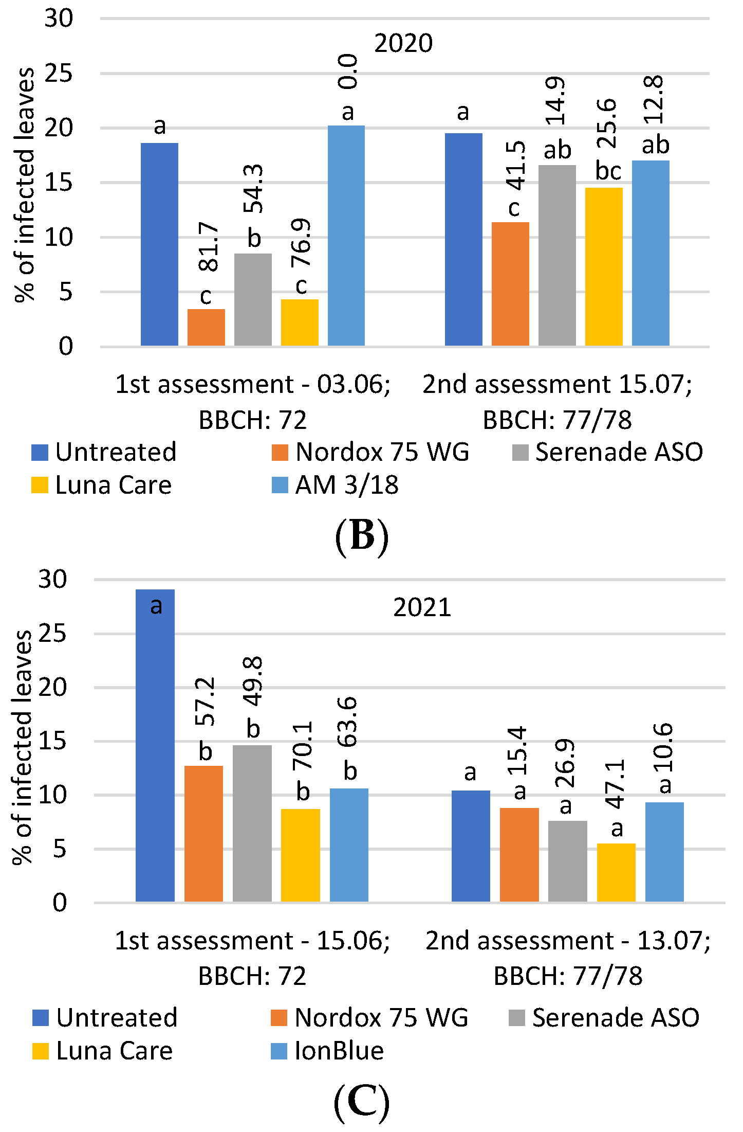 Agronomy 13 01166 g003b Agronomy 13 01166 g003b