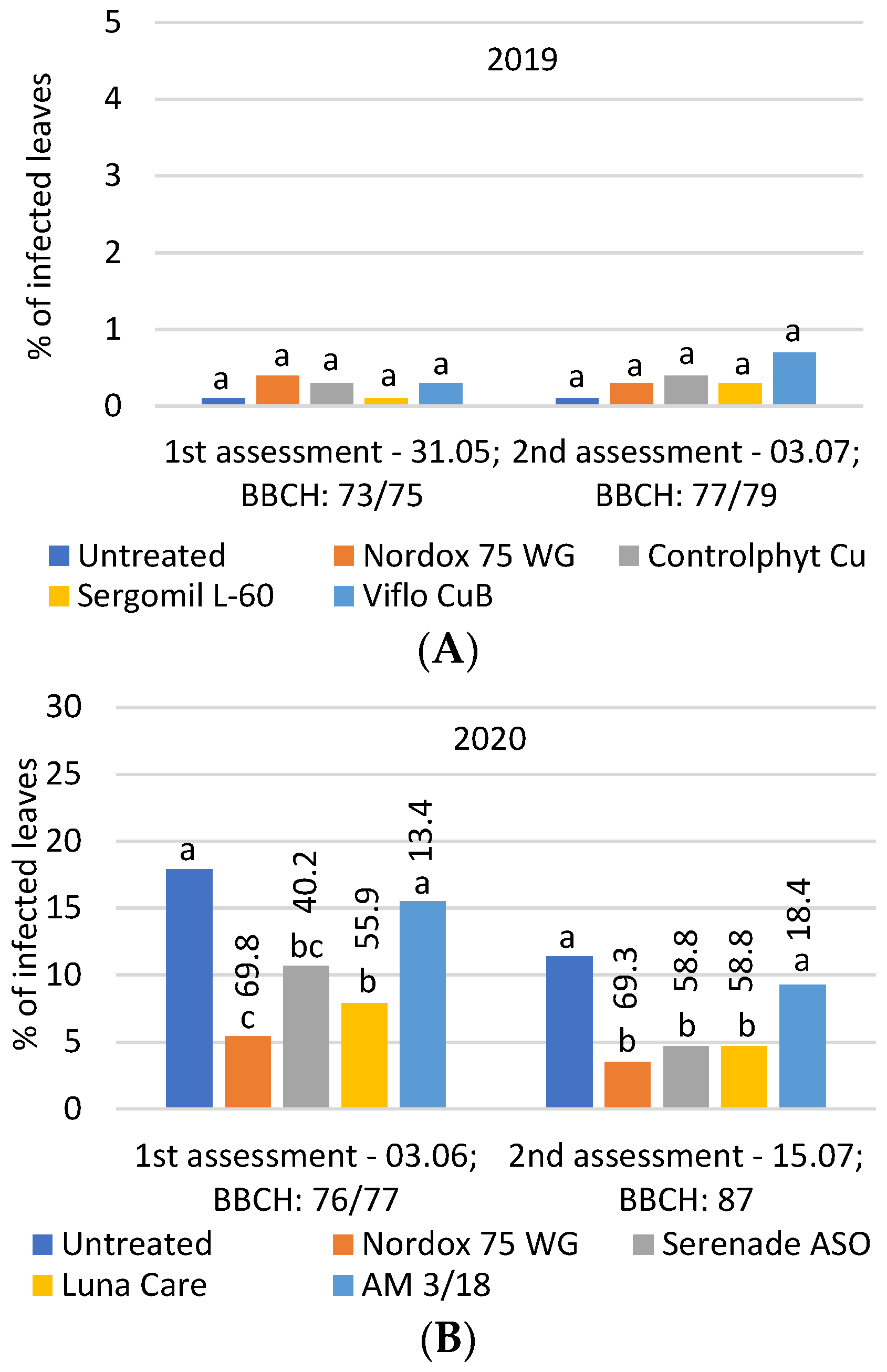 Agronomy 13 01166 g004a Agronomy 13 01166 g004a