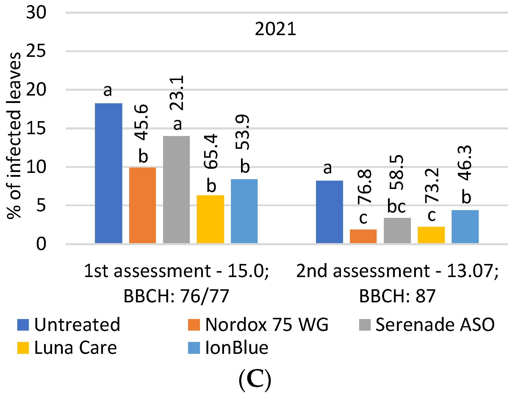 Agronomy 13 01166 g004b Agronomy 13 01166 g004b