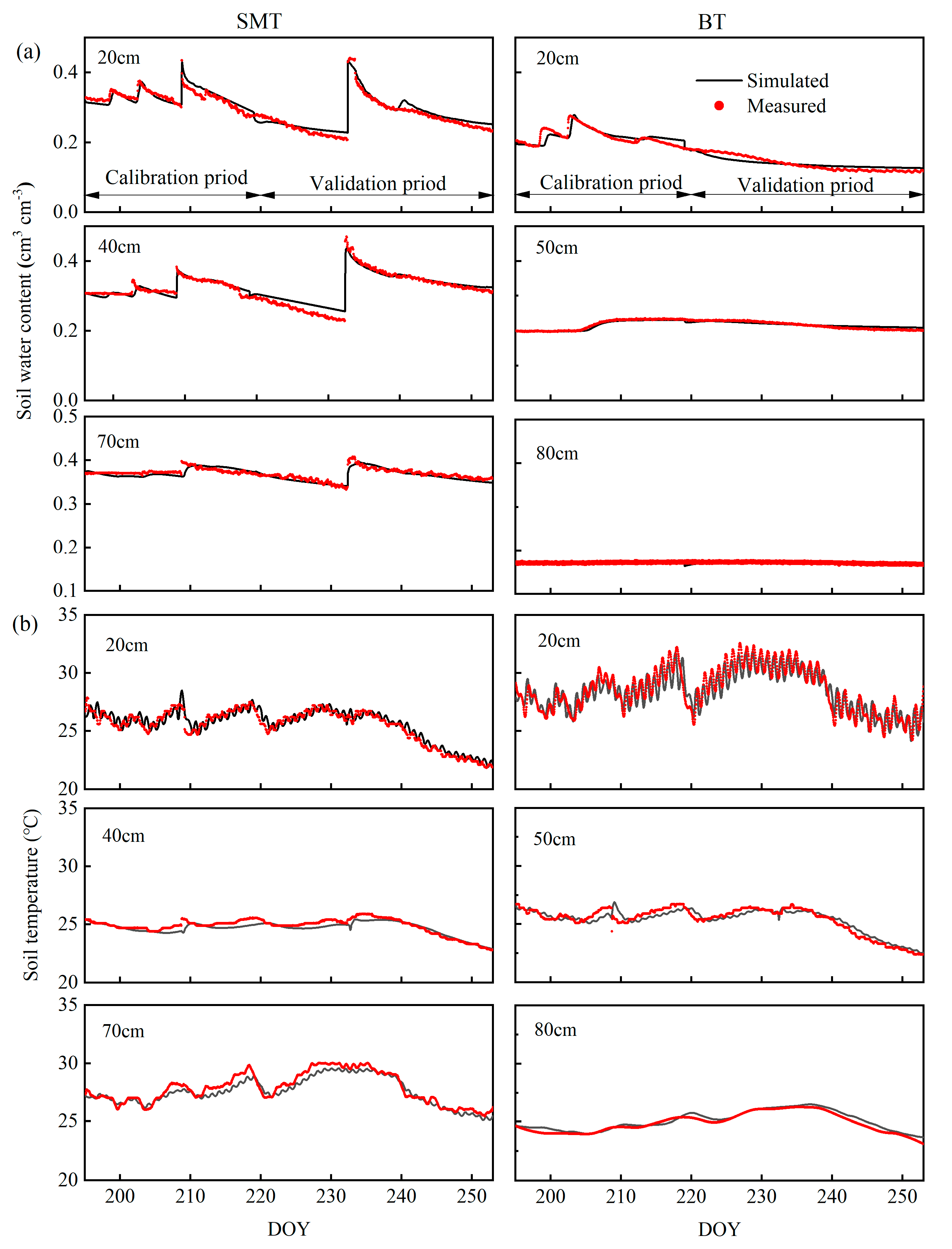 Agronomy 13 01171 g003 Agronomy 13 01171 g003