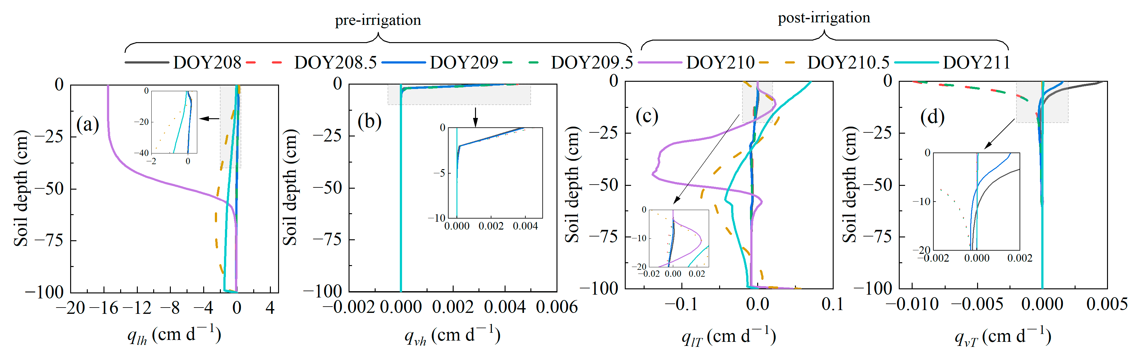 Agronomy 13 01171 g004 Agronomy 13 01171 g004