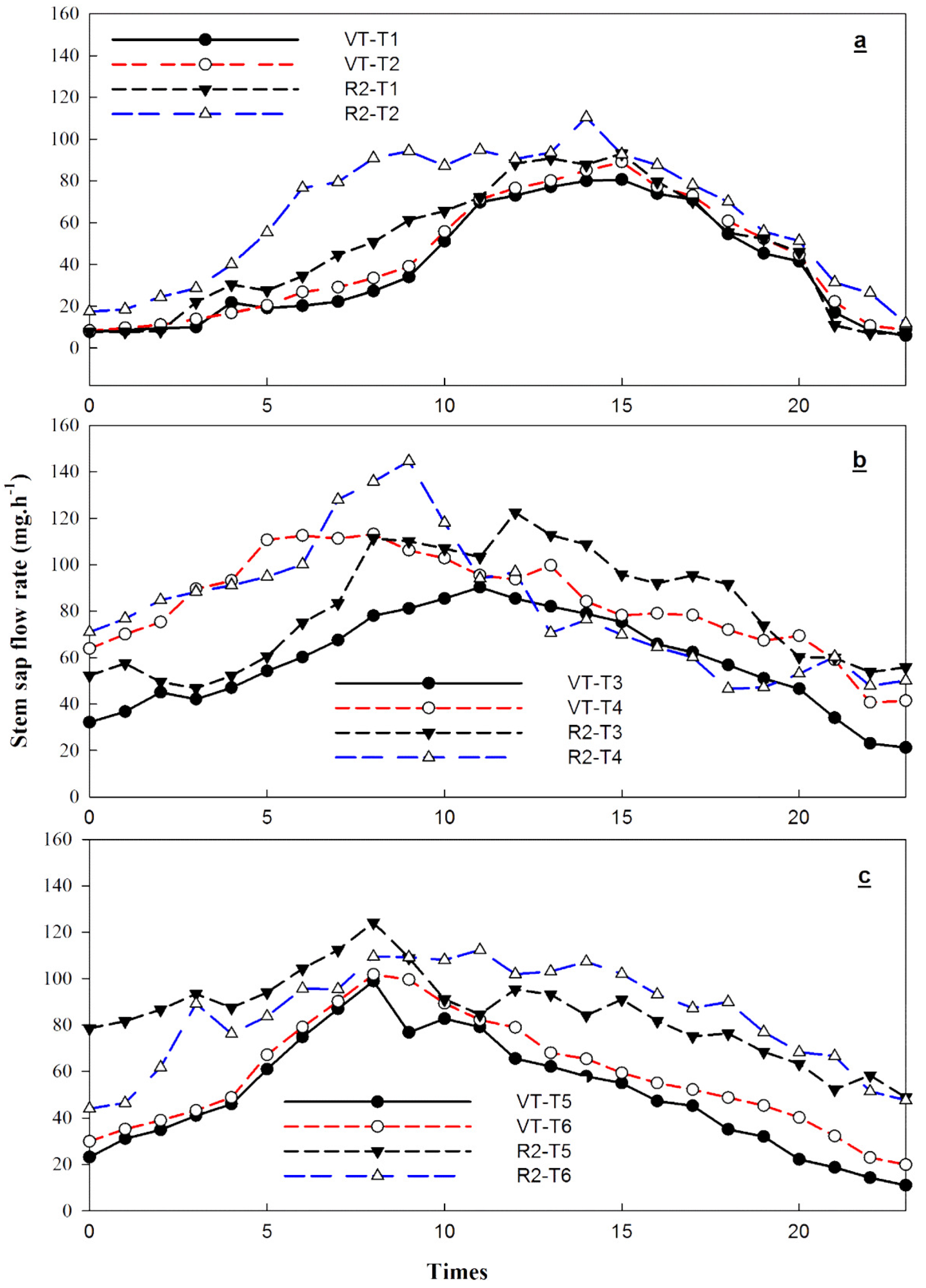 Agronomy 13 01172 g006 Agronomy 13 01172 g006