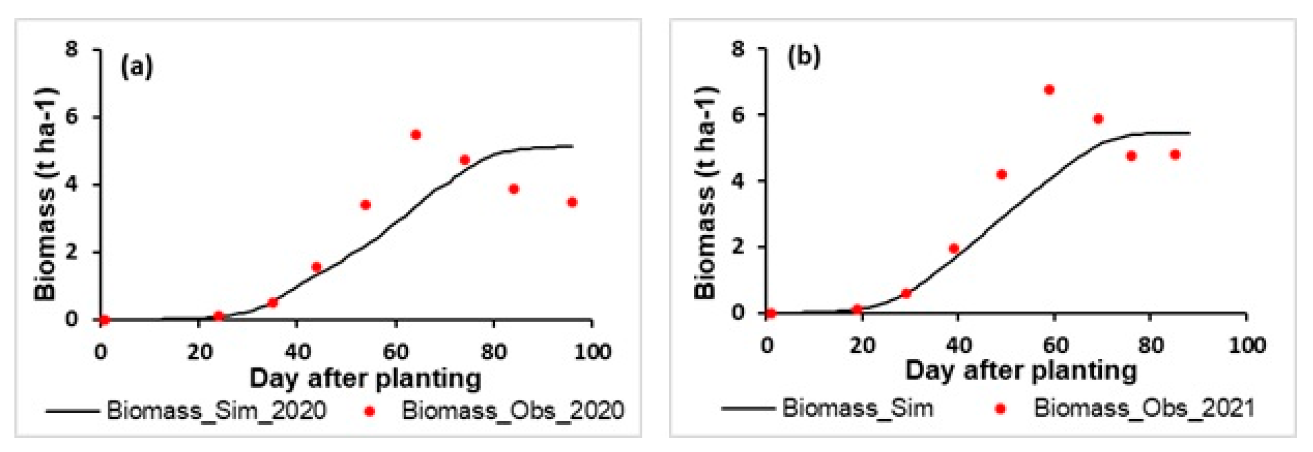 Agronomy 13 01180 g002 Agronomy 13 01180 g002