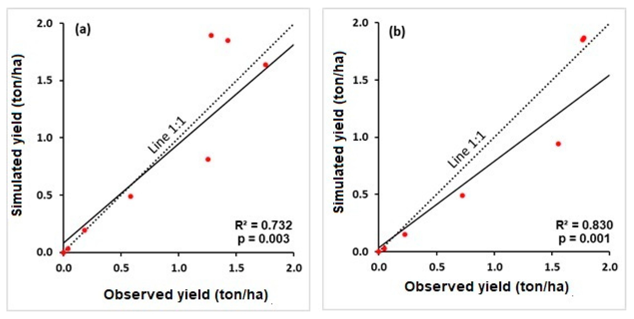 Agronomy 13 01180 g003 Agronomy 13 01180 g003