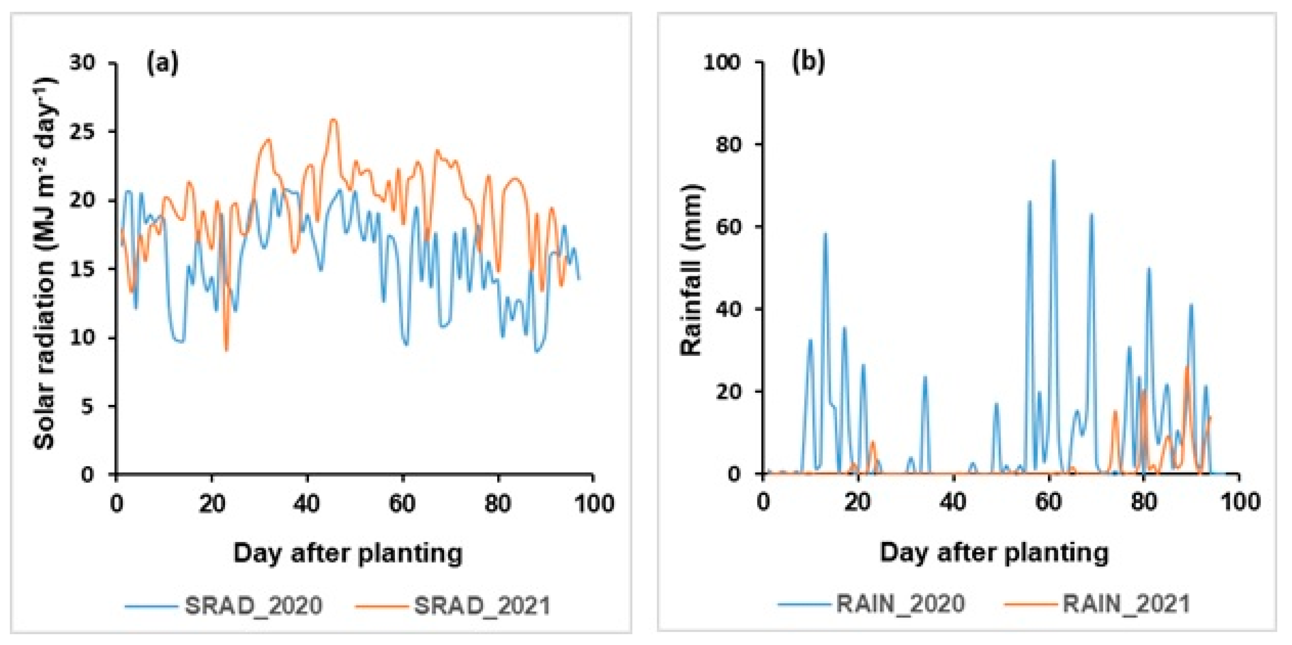 Agronomy 13 01180 g004 Agronomy 13 01180 g004