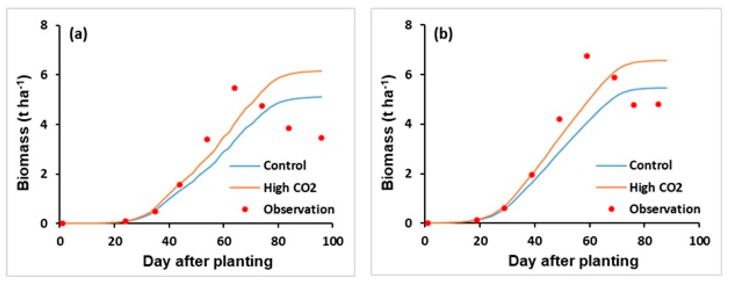 Agronomy 13 01180 g008 Agronomy 13 01180 g008