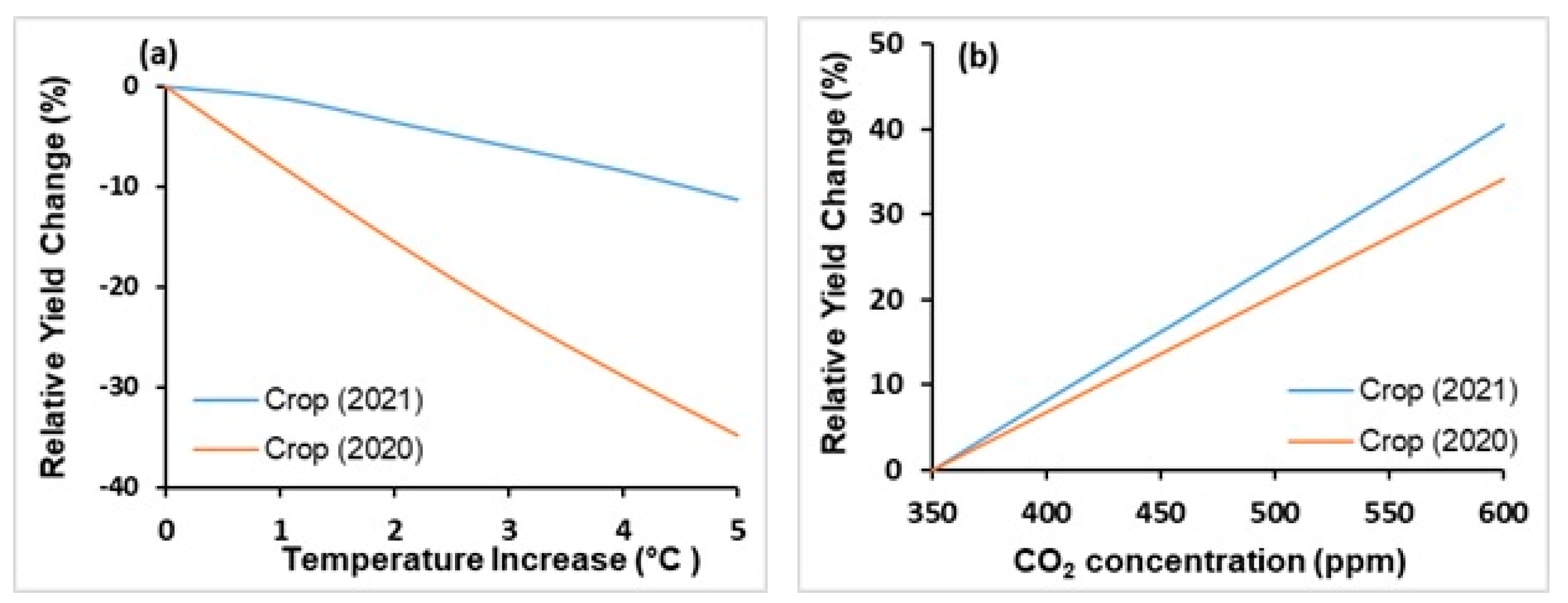 Agronomy 13 01180 g009 Agronomy 13 01180 g009