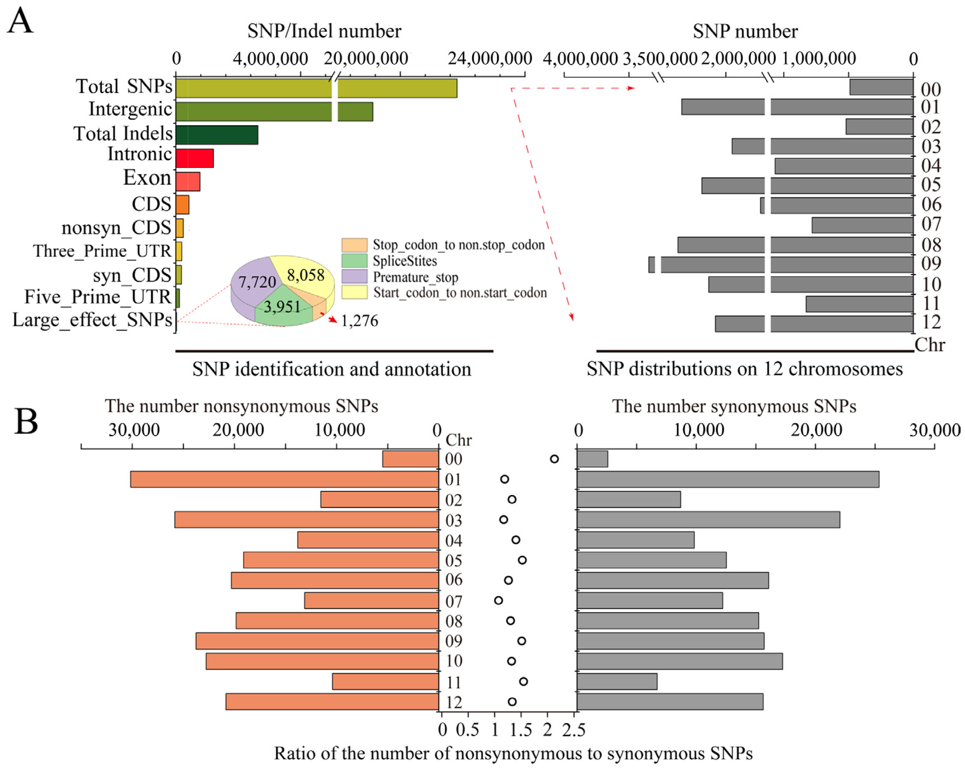 Agronomy 13 01191 g002 Agronomy 13 01191 g002