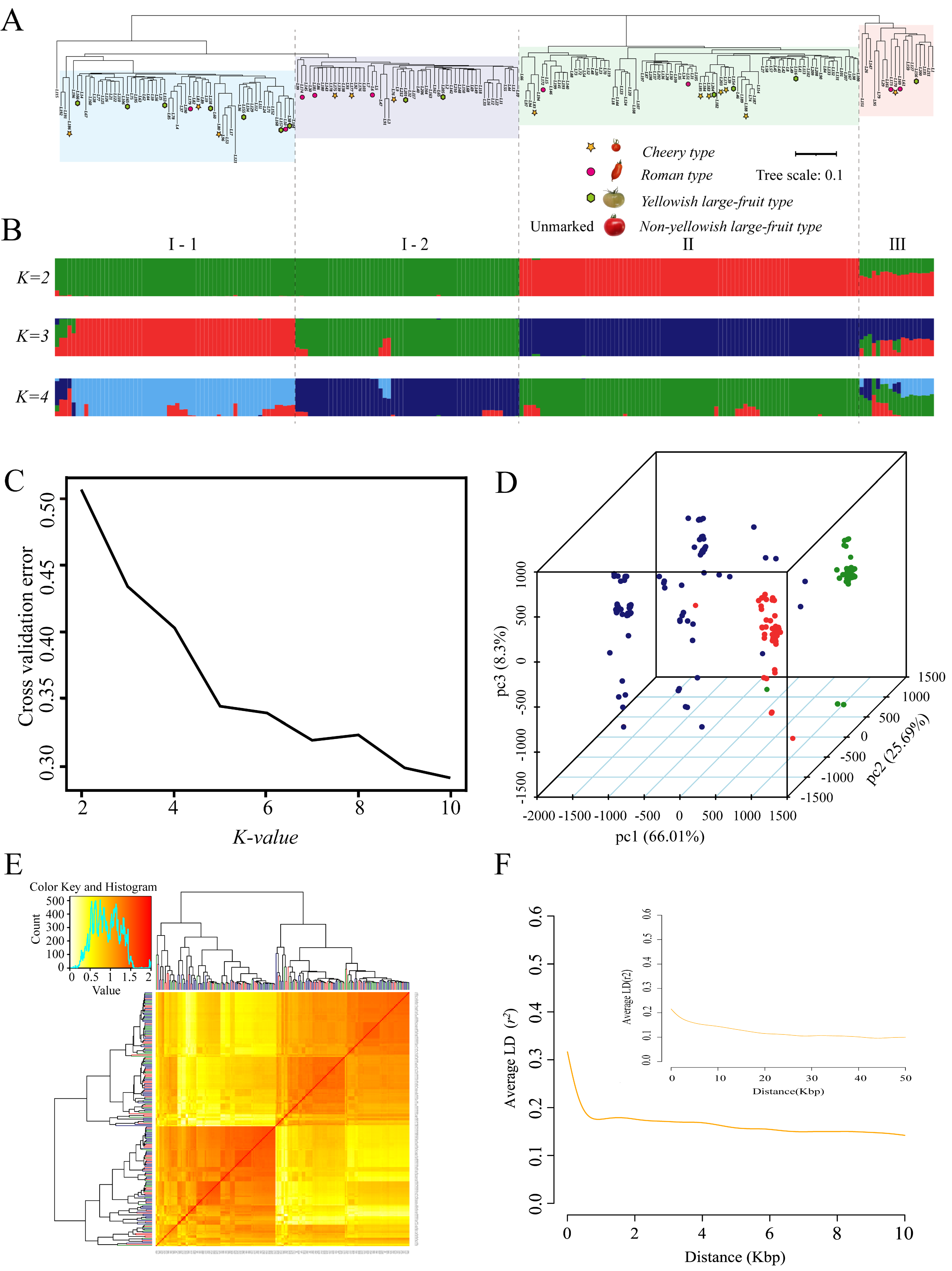 Agronomy 13 01191 g003 Agronomy 13 01191 g003