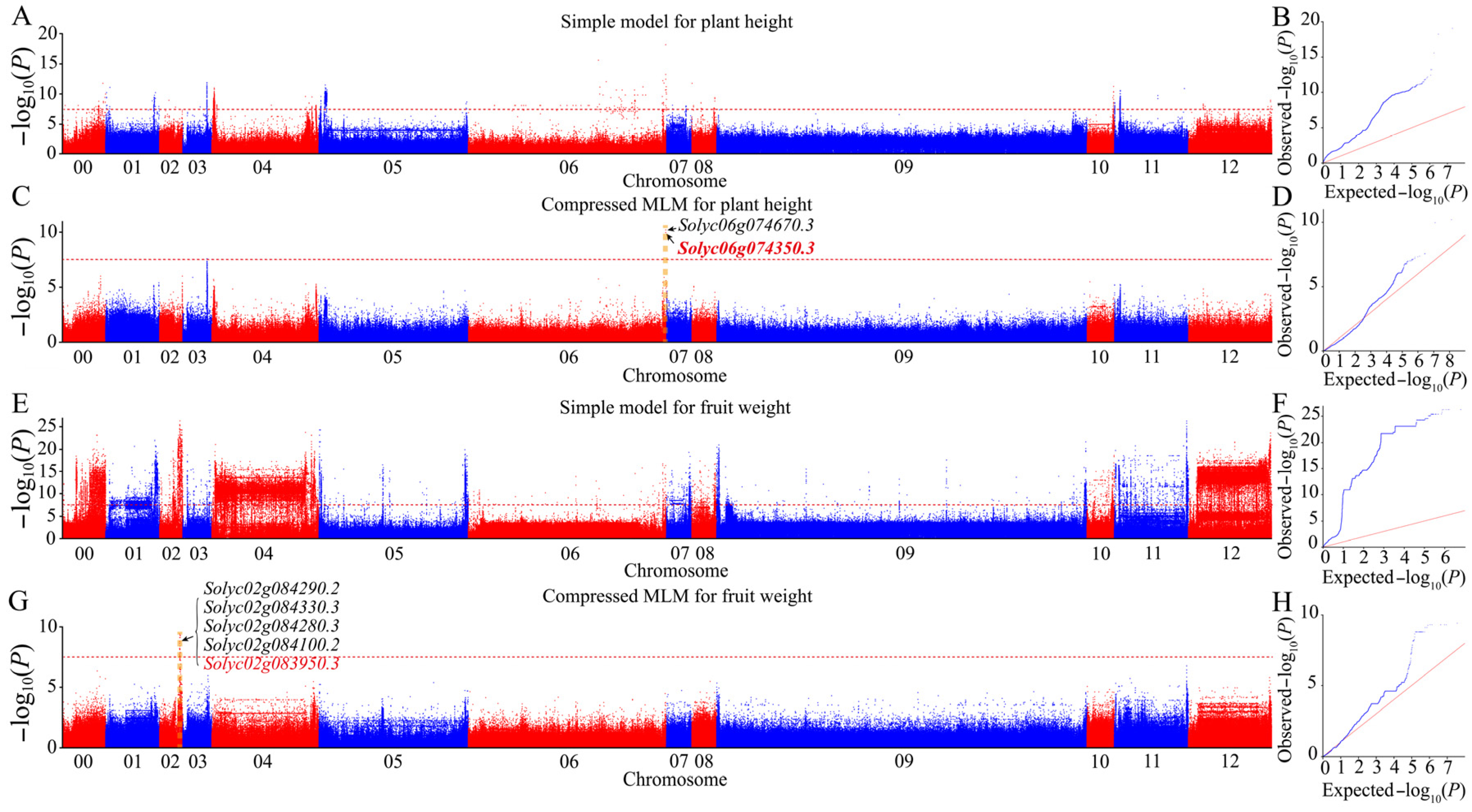 Agronomy 13 01191 g004 Agronomy 13 01191 g004