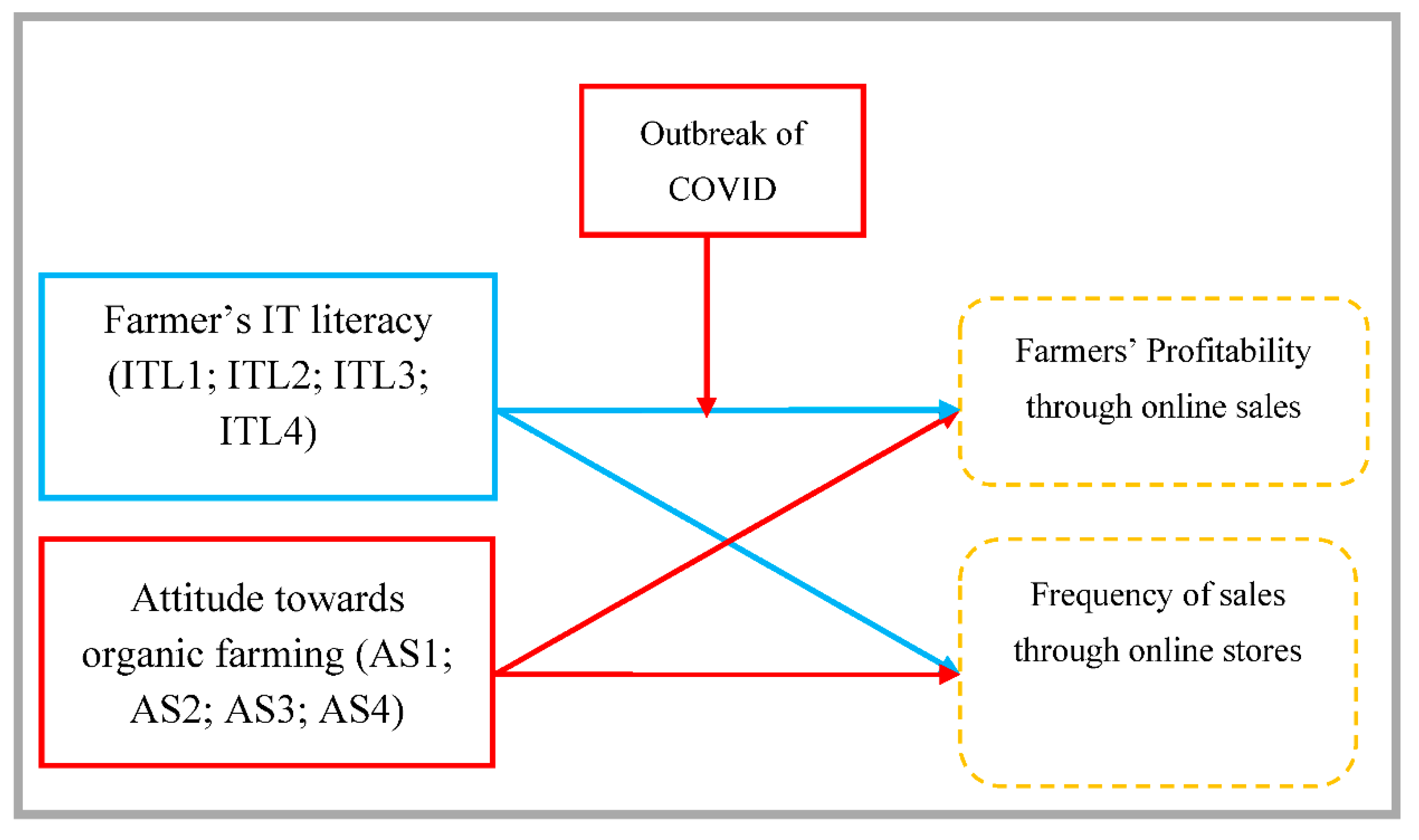 Agronomy 13 01200 g001