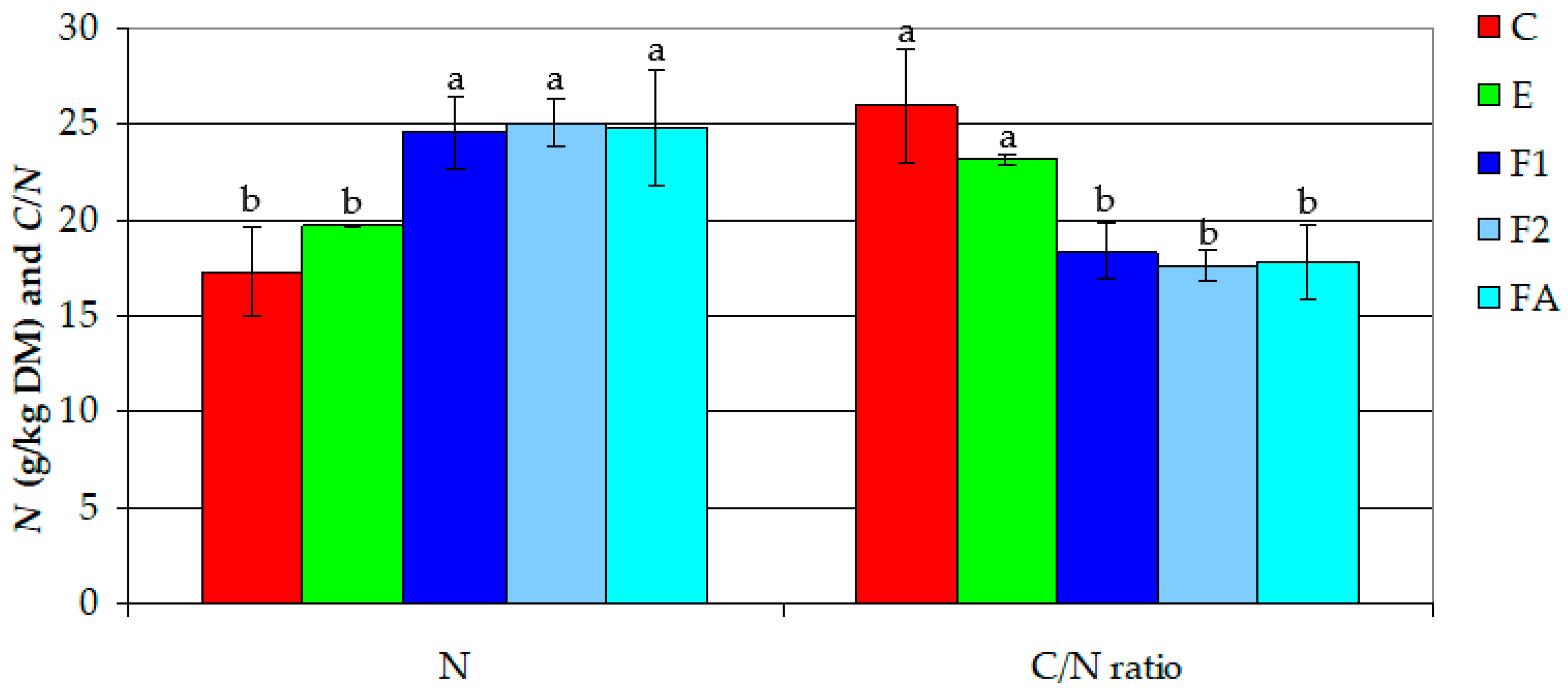 Agronomy 13 01221 g003a Agronomy 13 01221 g003a