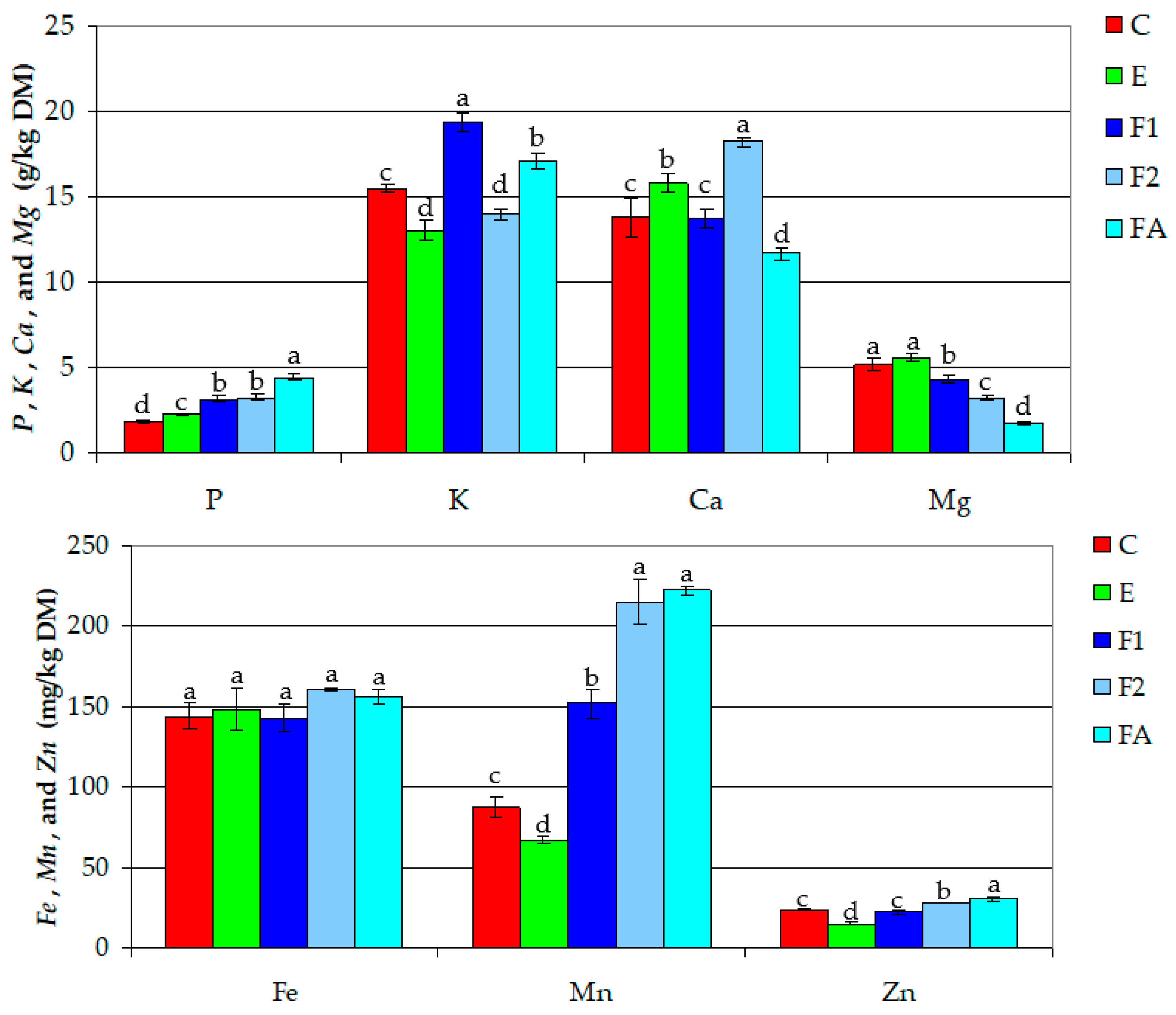 Agronomy 13 01221 g003b Agronomy 13 01221 g003b
