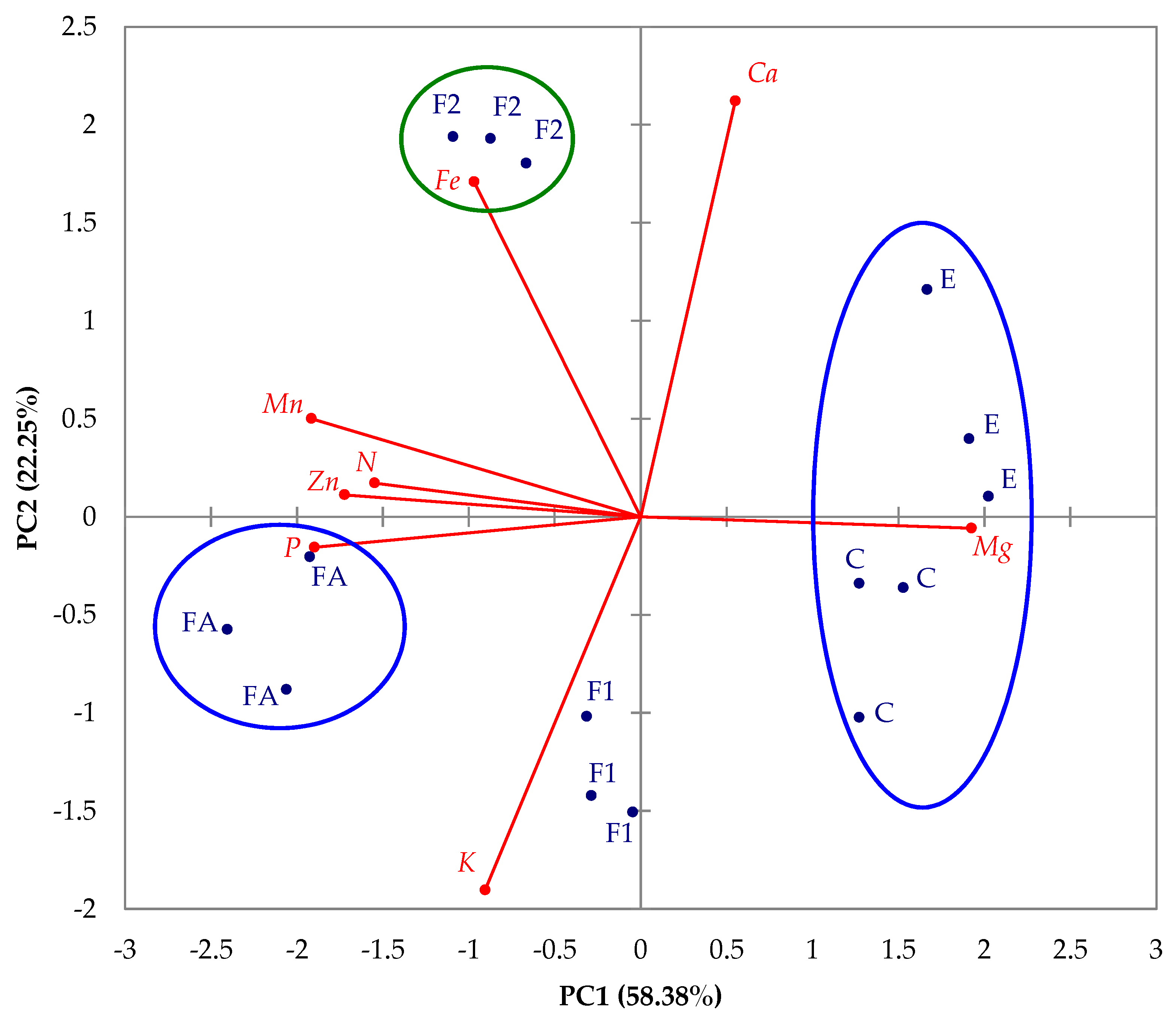 Agronomy 13 01221 g004 Agronomy 13 01221 g004