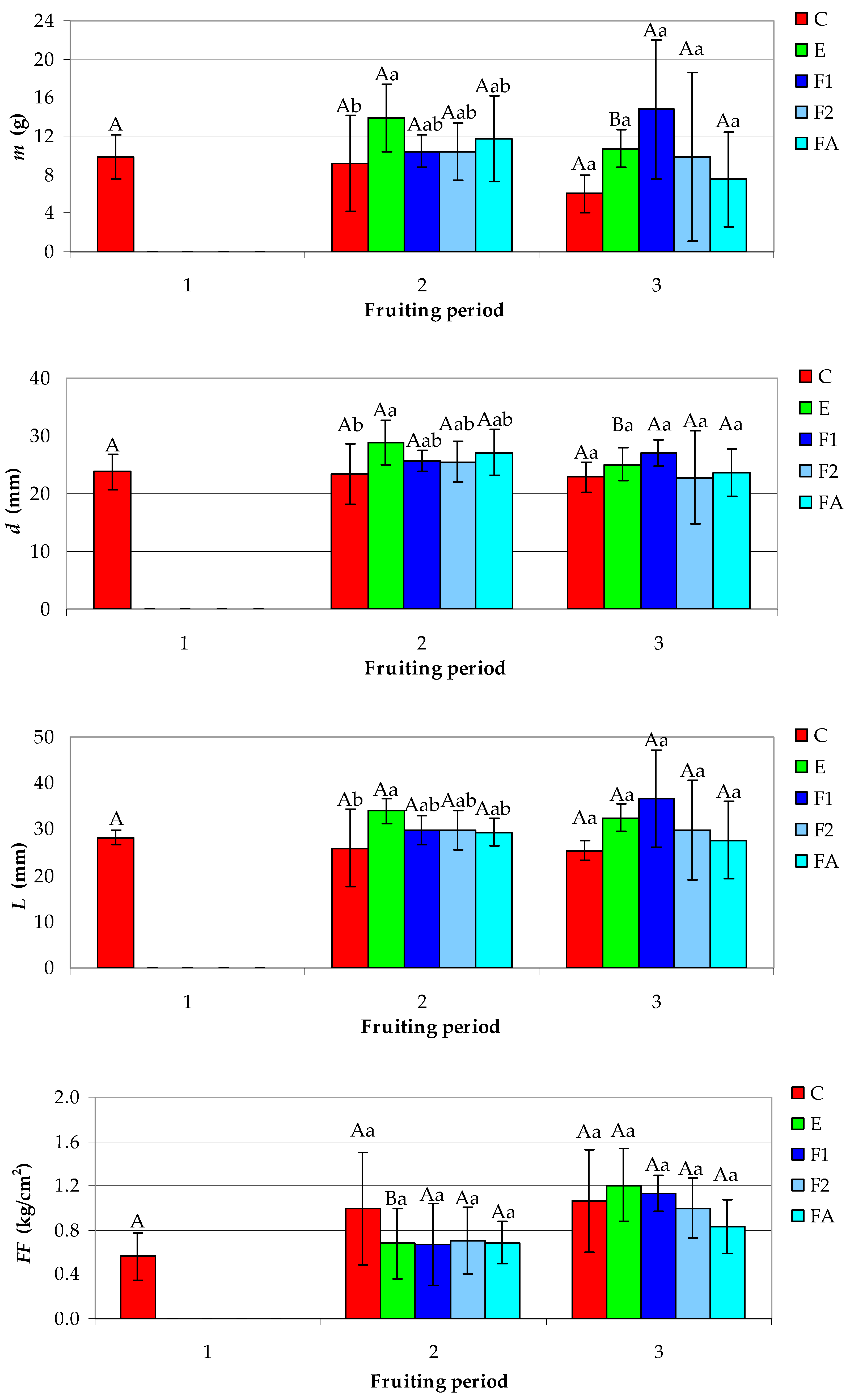 Agronomy 13 01221 g006 Agronomy 13 01221 g006