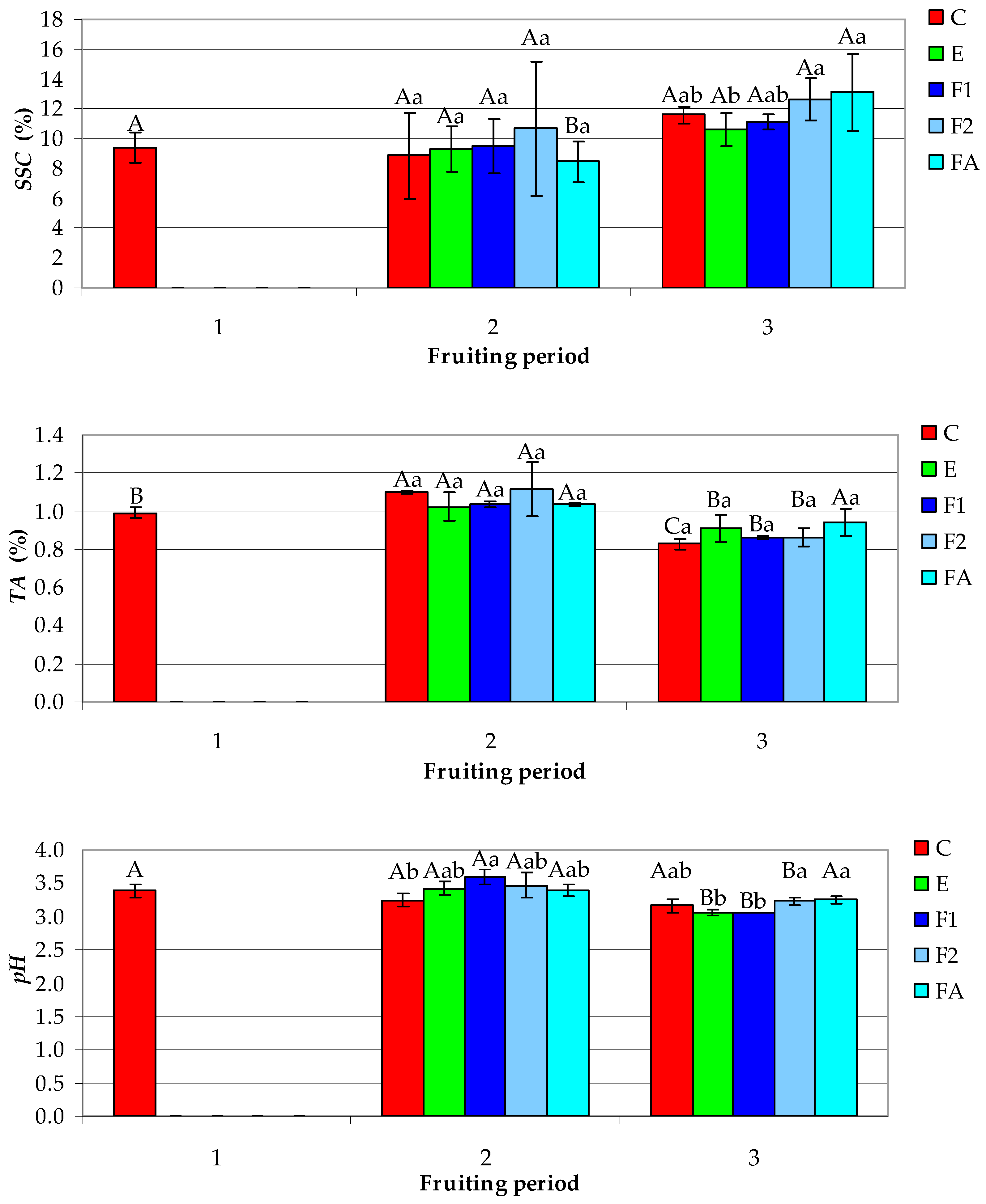 Agronomy 13 01221 g007 Agronomy 13 01221 g007