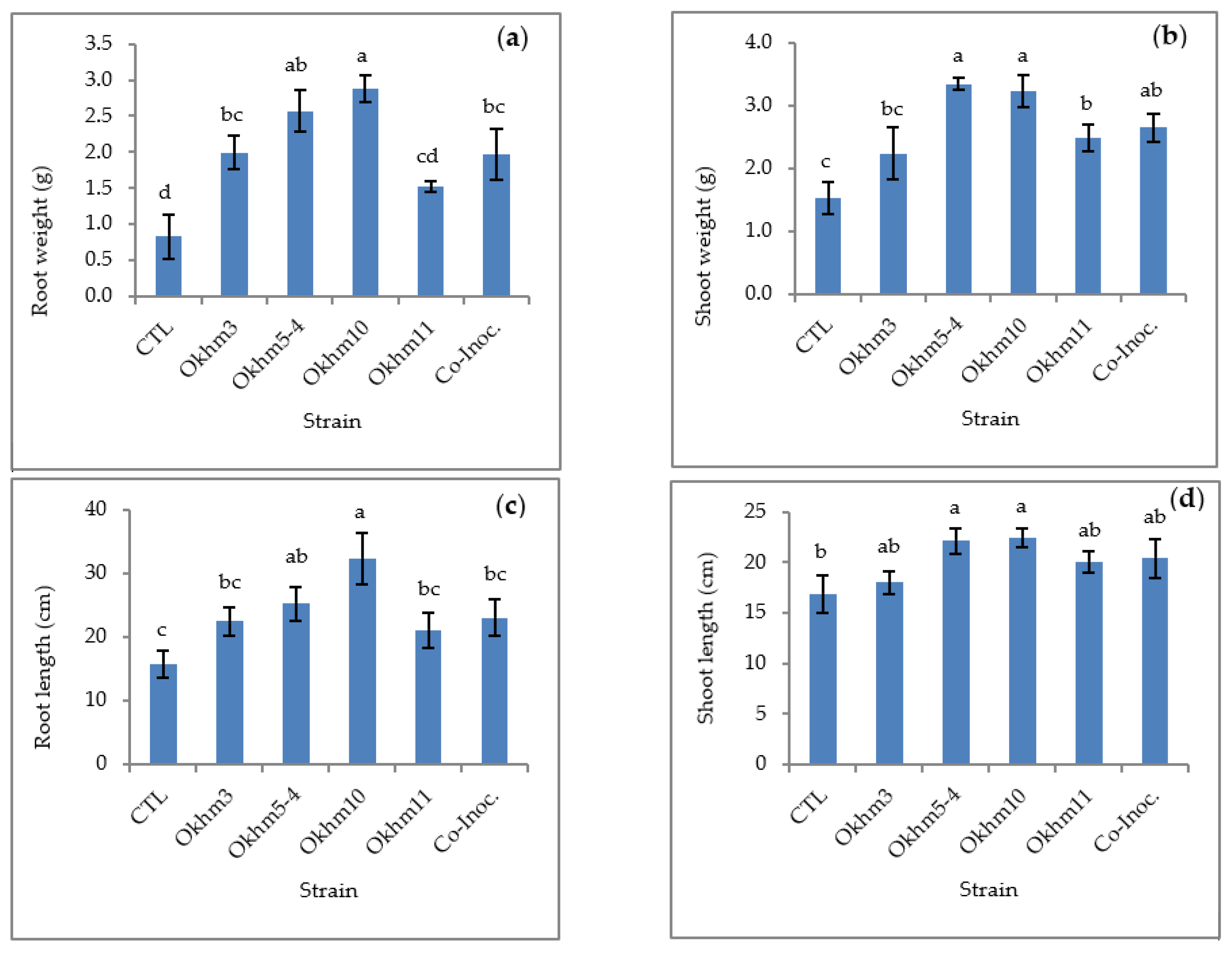 Agronomy 13 01226 g002