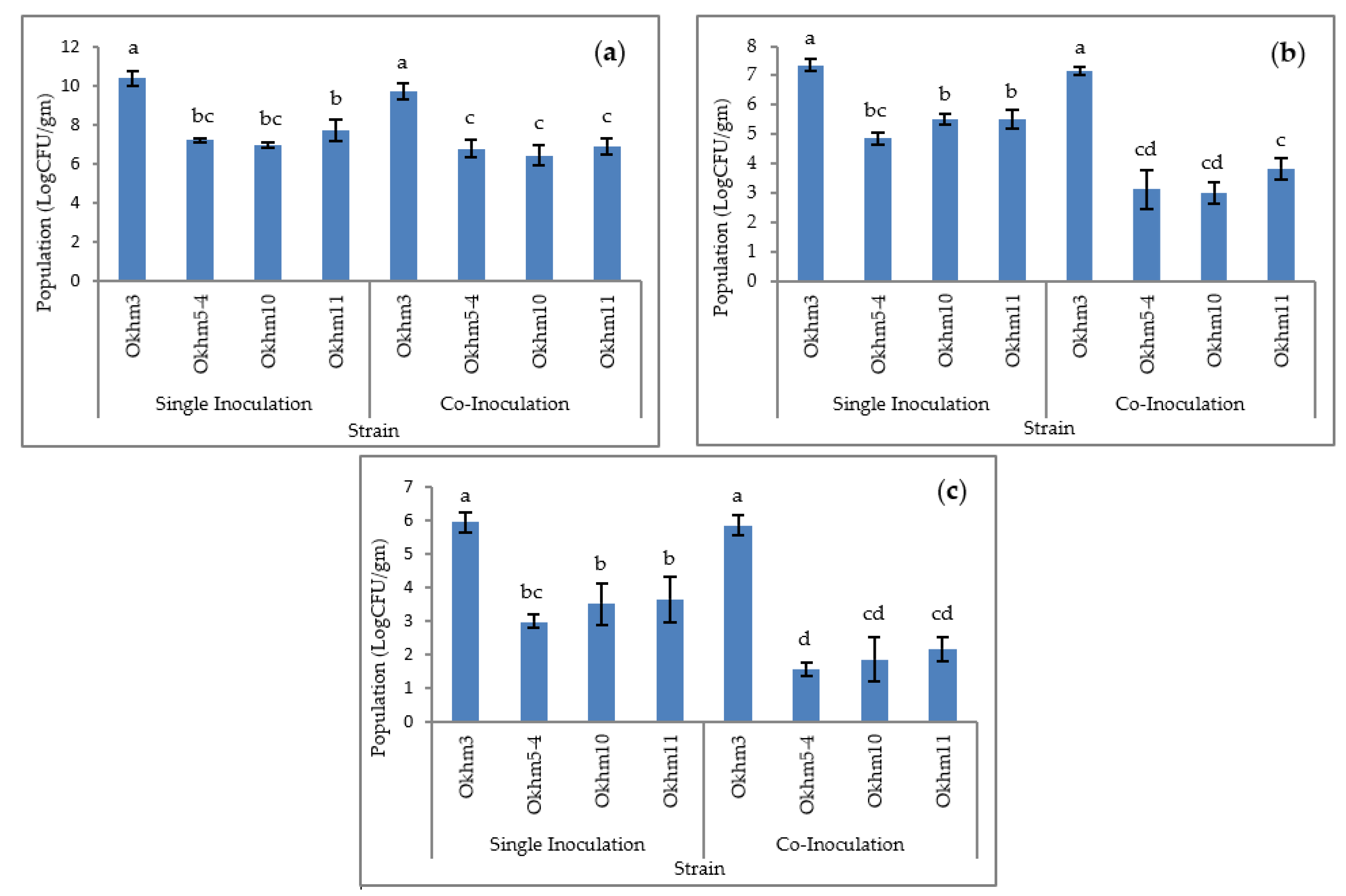 Agronomy 13 01226 g003