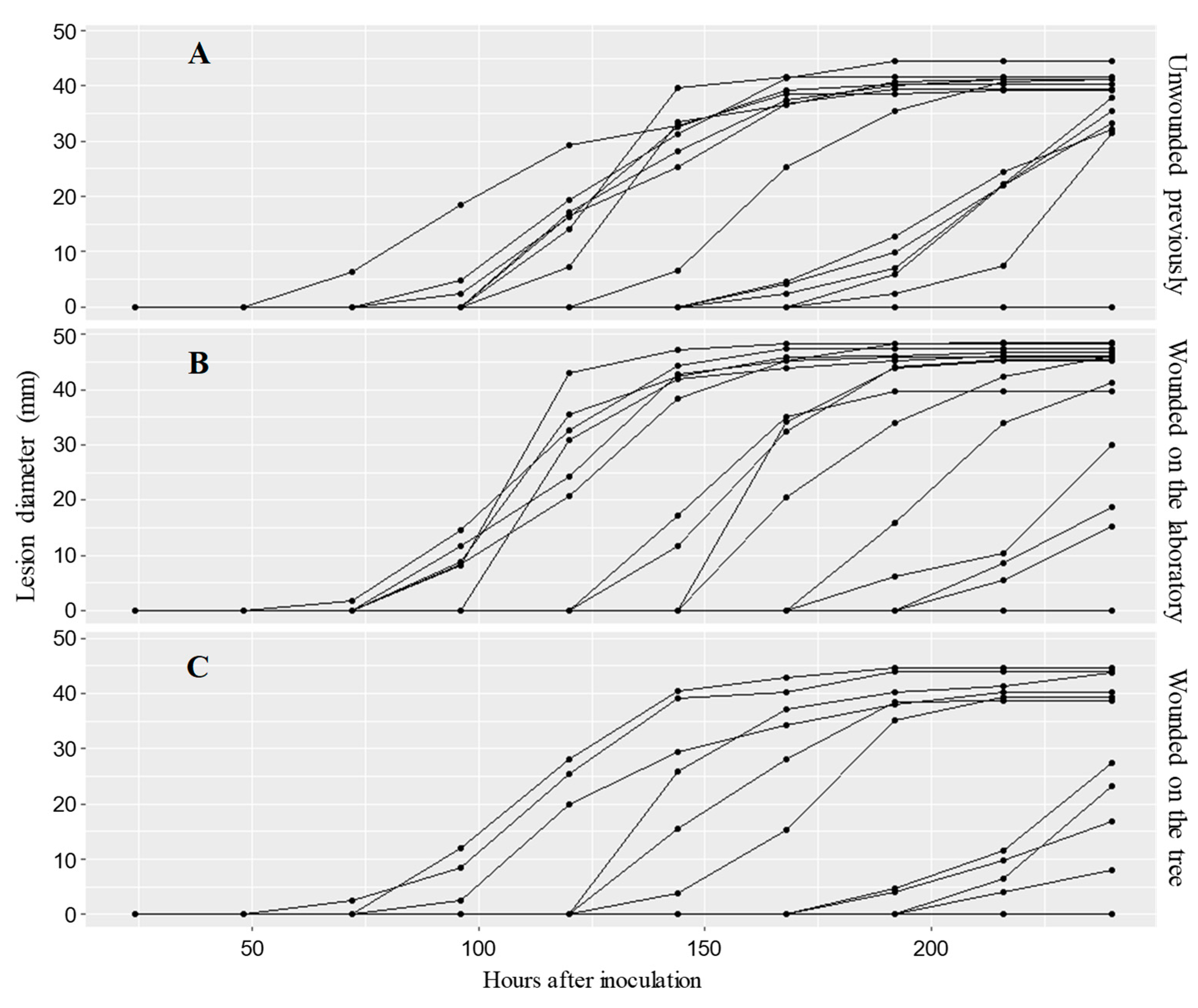 Agronomy 13 01235 g001