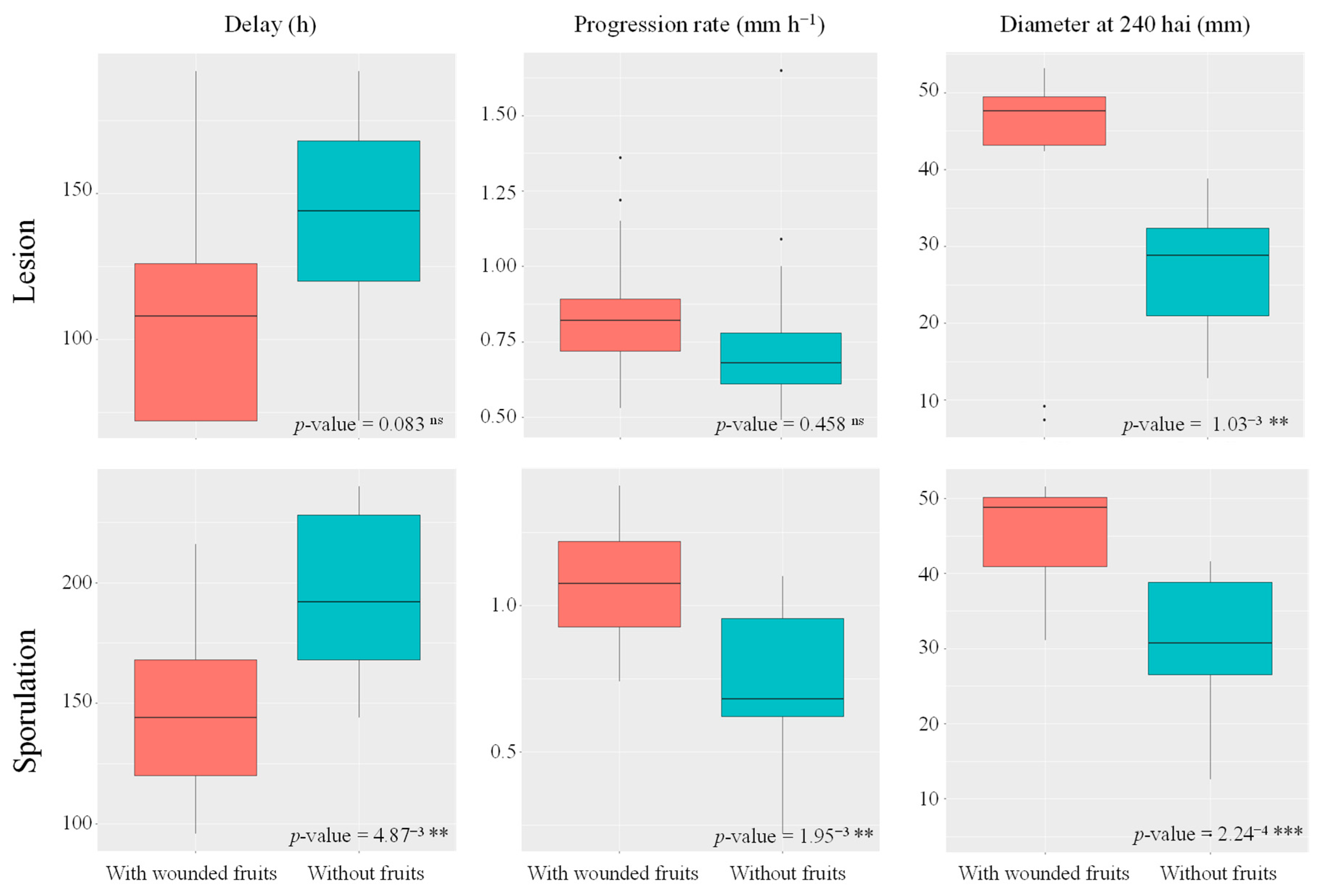 Agronomy 13 01235 g005