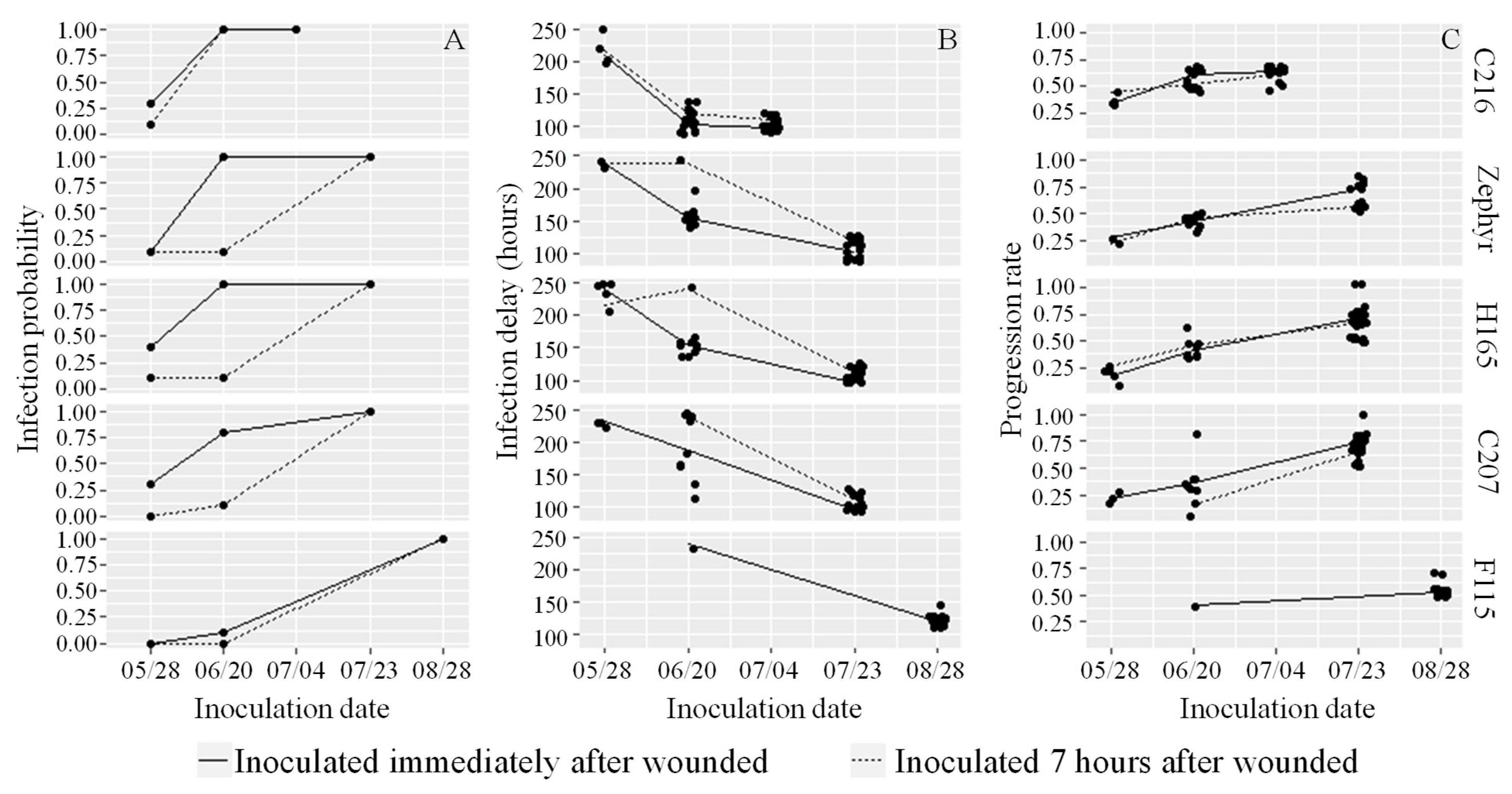 Agronomy 13 01235 g006