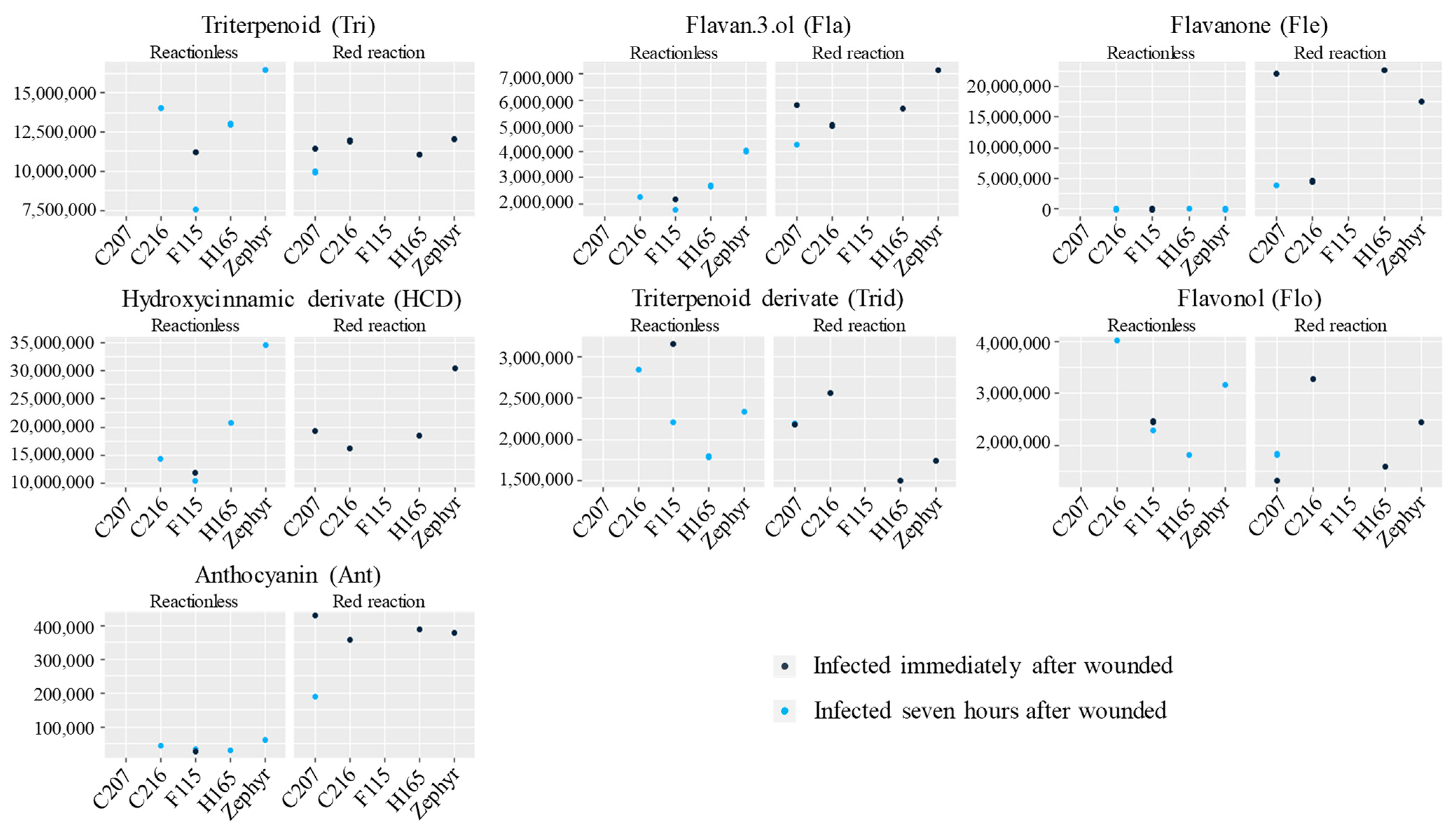Agronomy 13 01235 g009