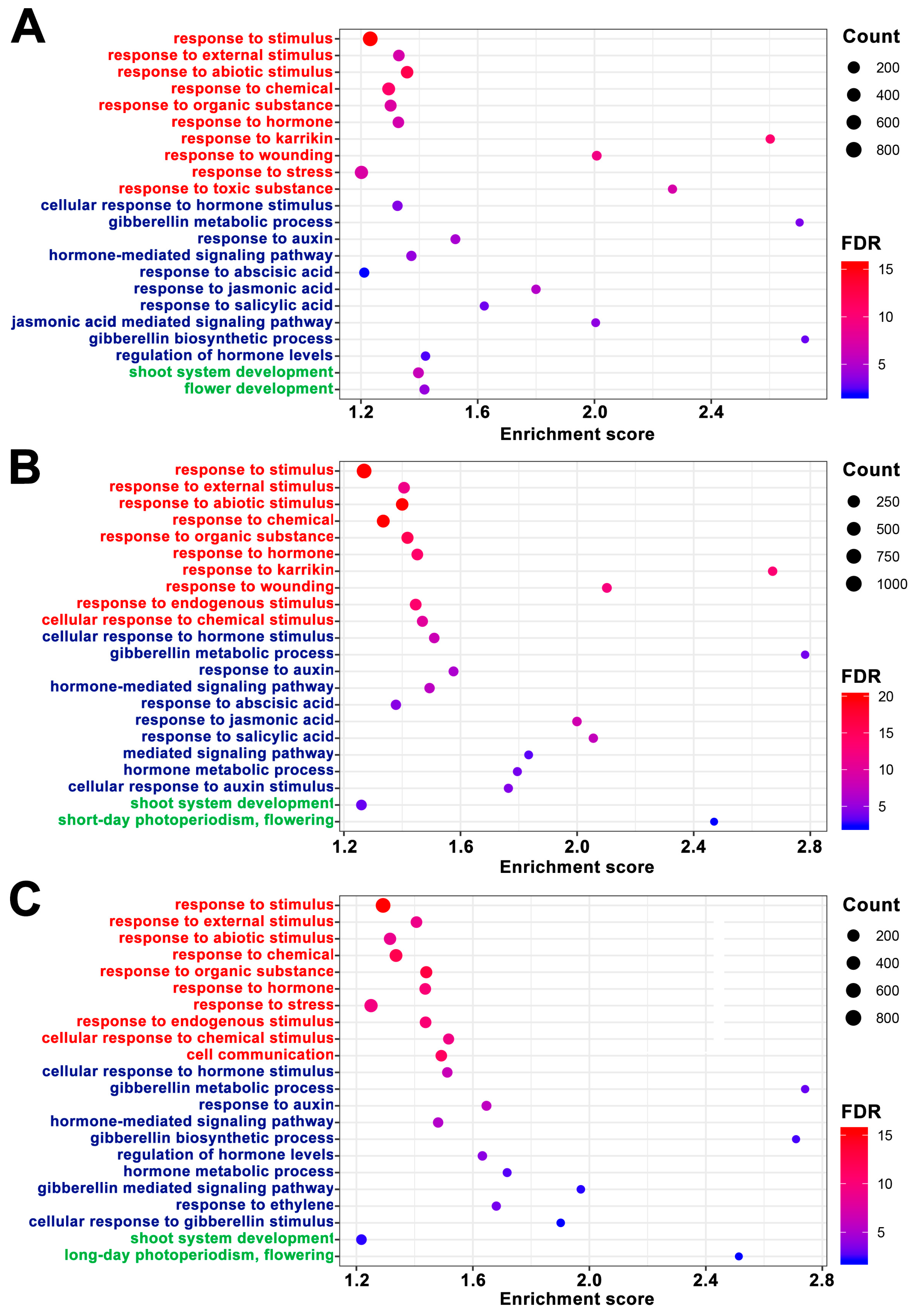 Agronomy 13 01251 g004