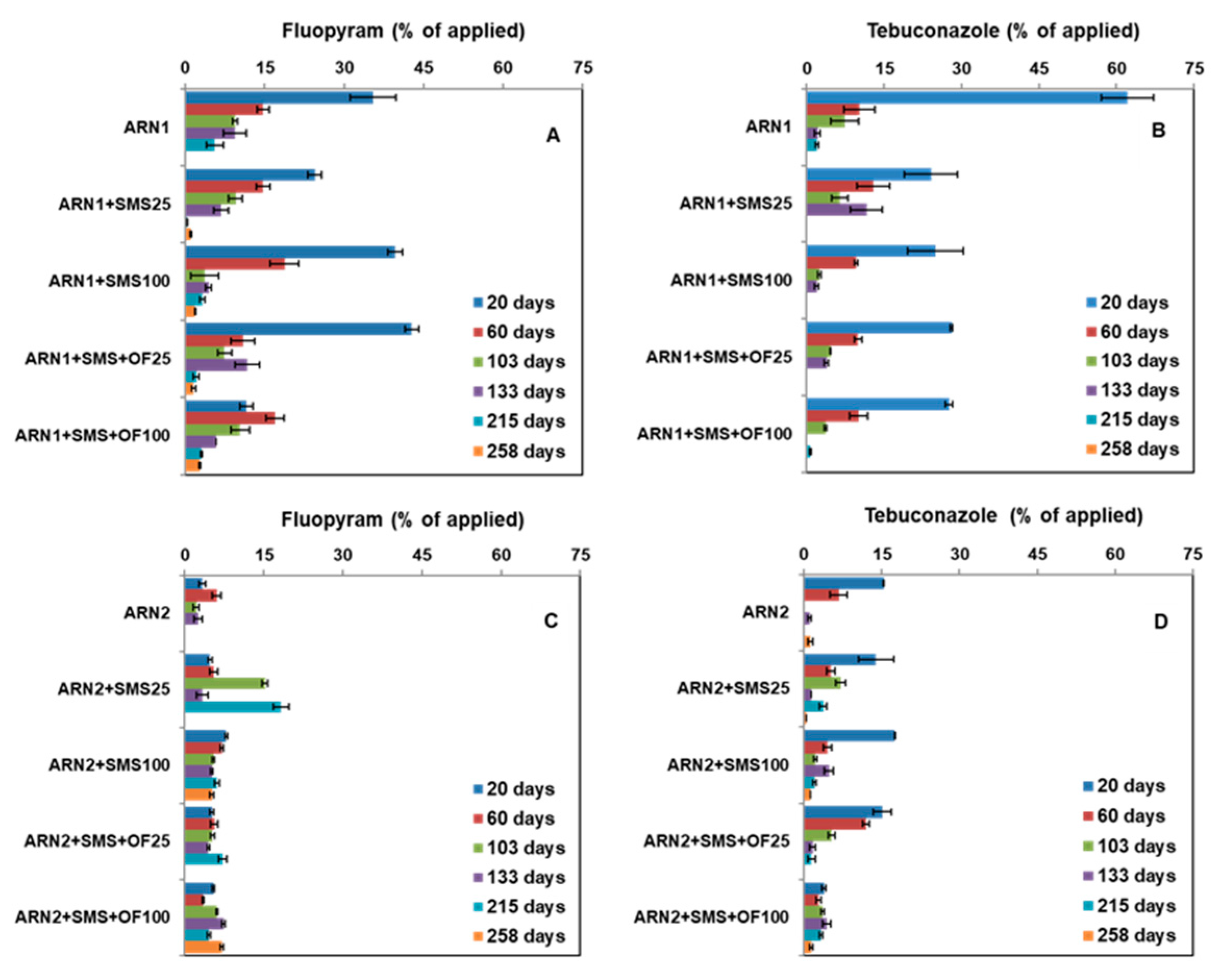 Agronomy 13 01270 g004