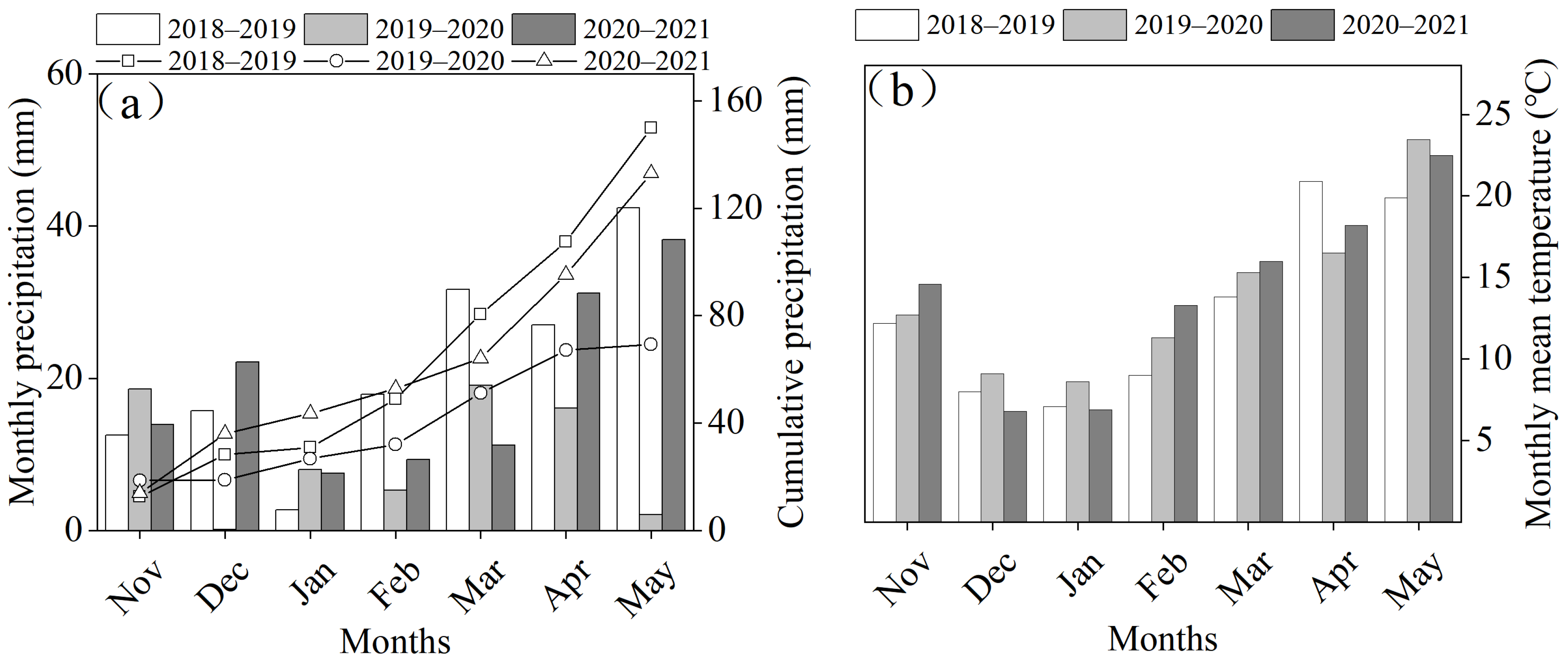 Agronomy 13 01283 g002 Agronomy 13 01283 g002