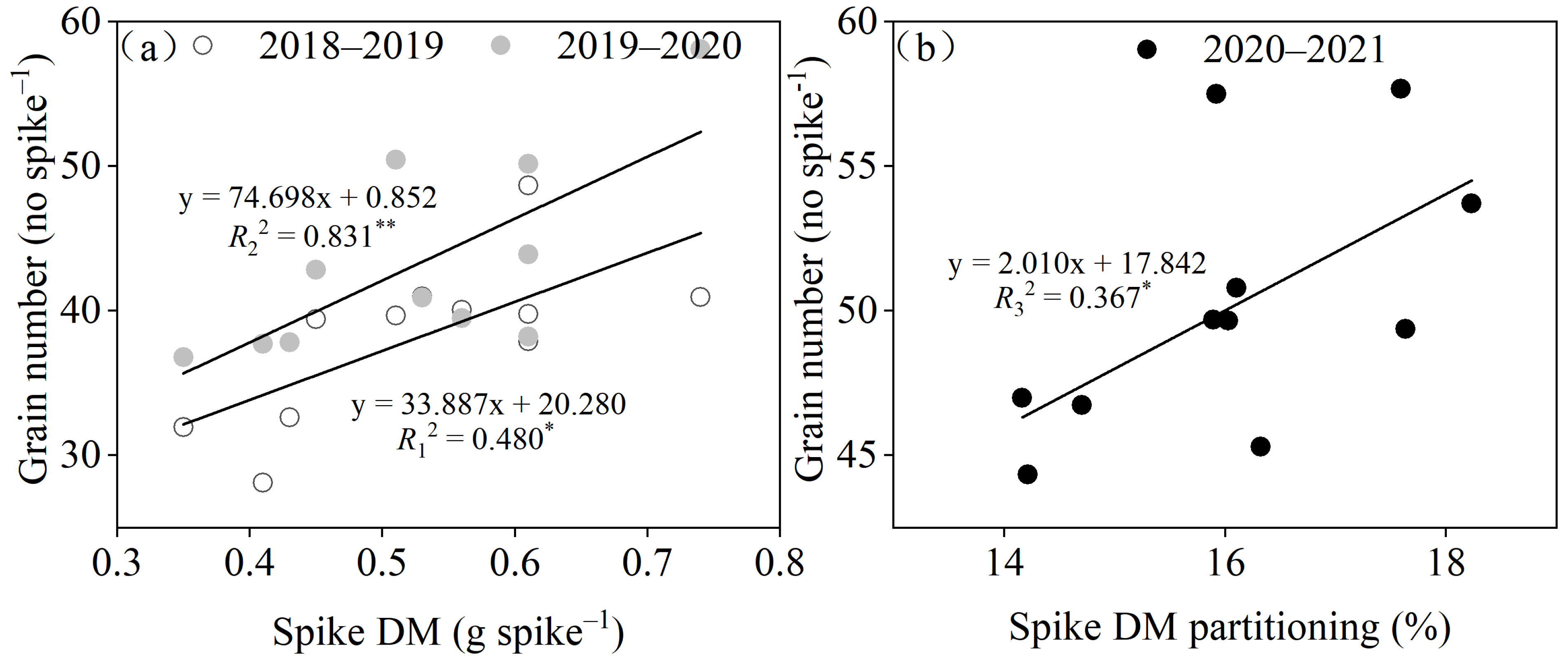 Agronomy 13 01283 g005 Agronomy 13 01283 g005