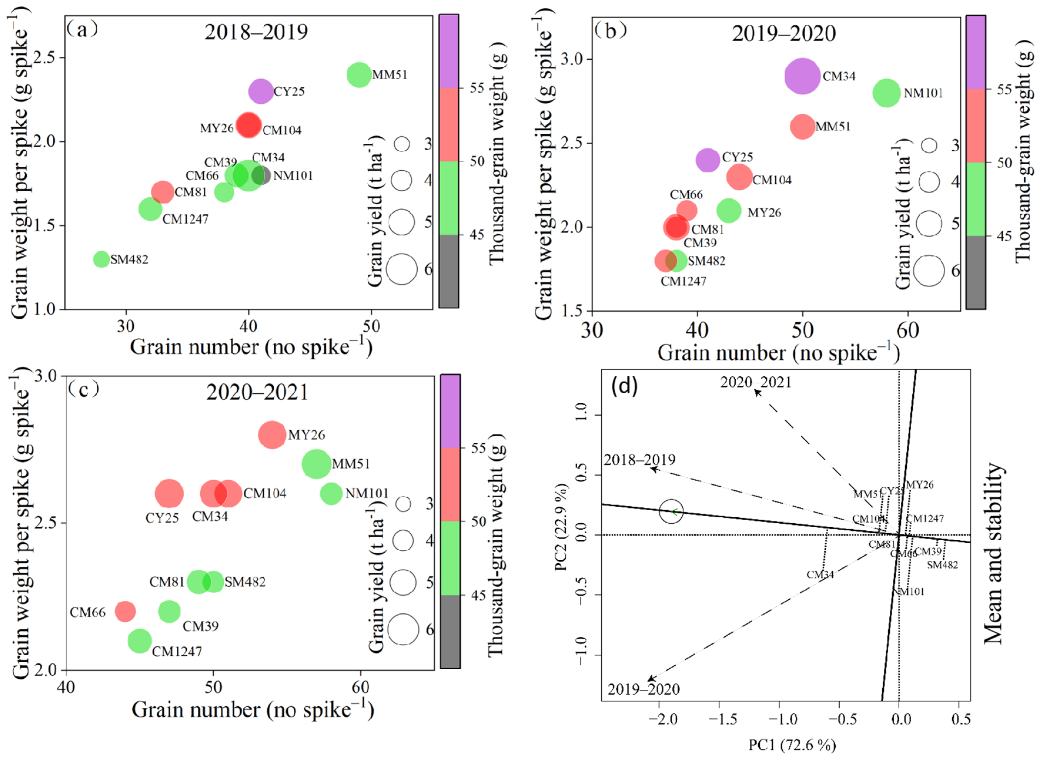 Agronomy 13 01283 g006 Agronomy 13 01283 g006
