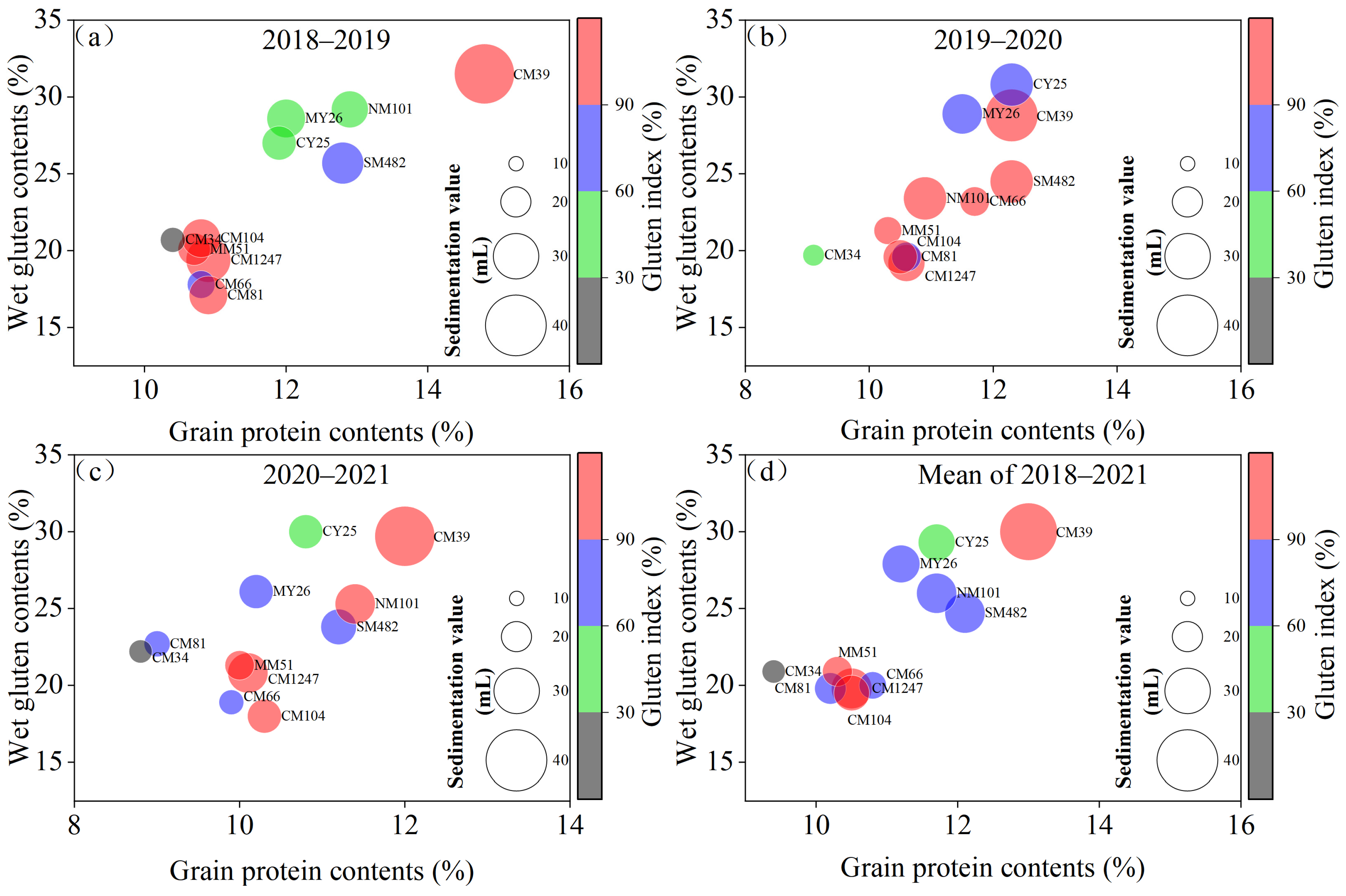 Agronomy 13 01283 g008 Agronomy 13 01283 g008