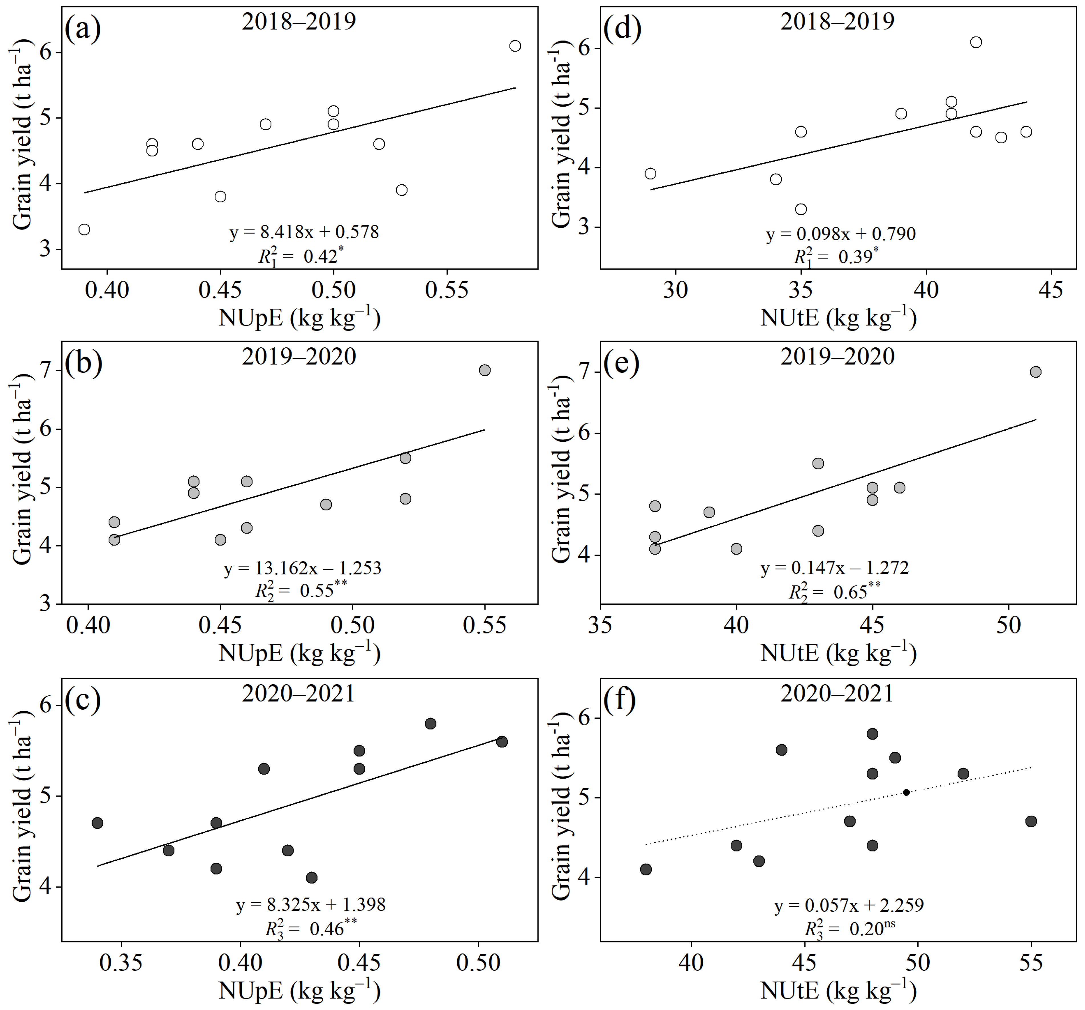 Agronomy 13 01283 g009 Agronomy 13 01283 g009