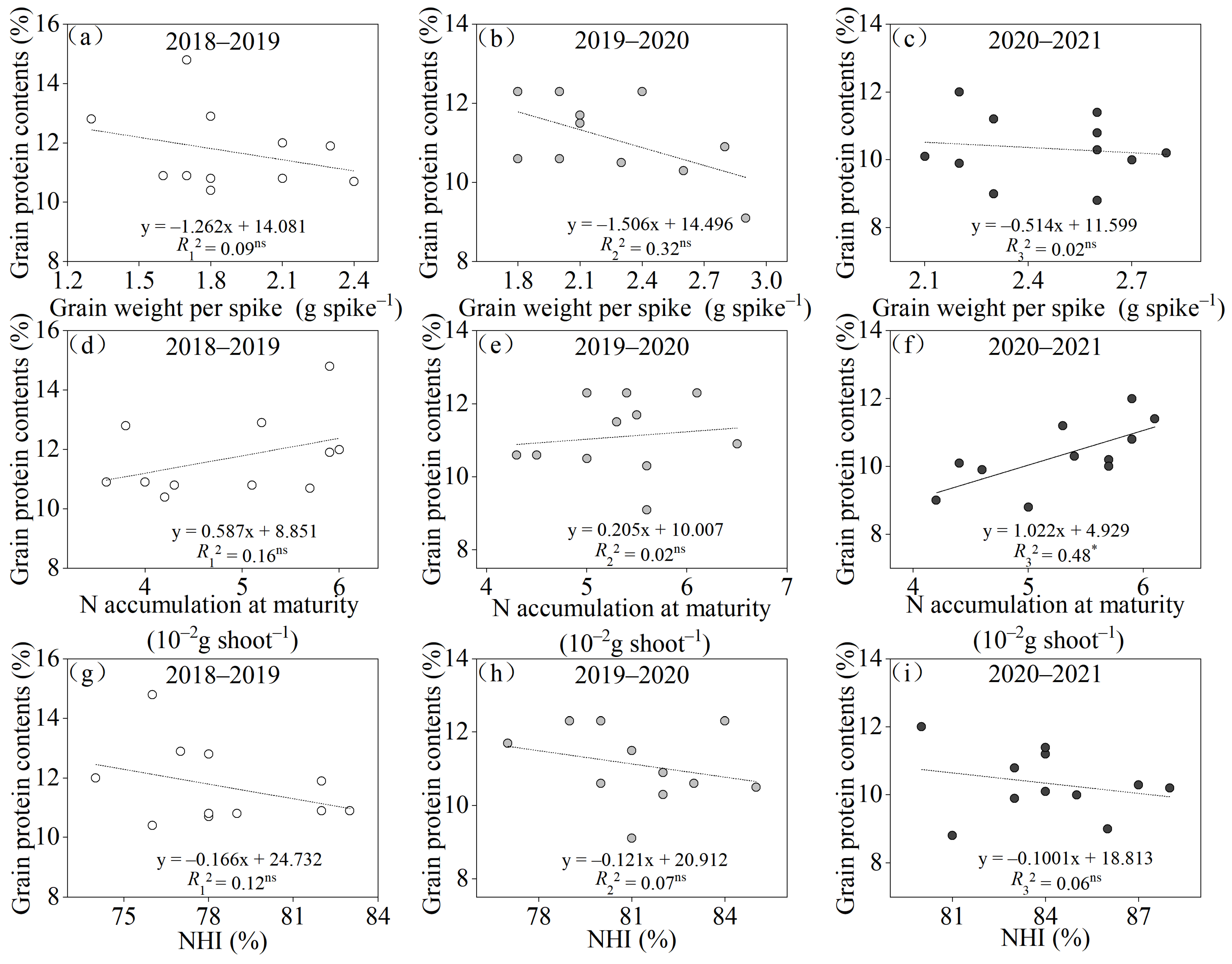 Agronomy 13 01283 g010 Agronomy 13 01283 g010