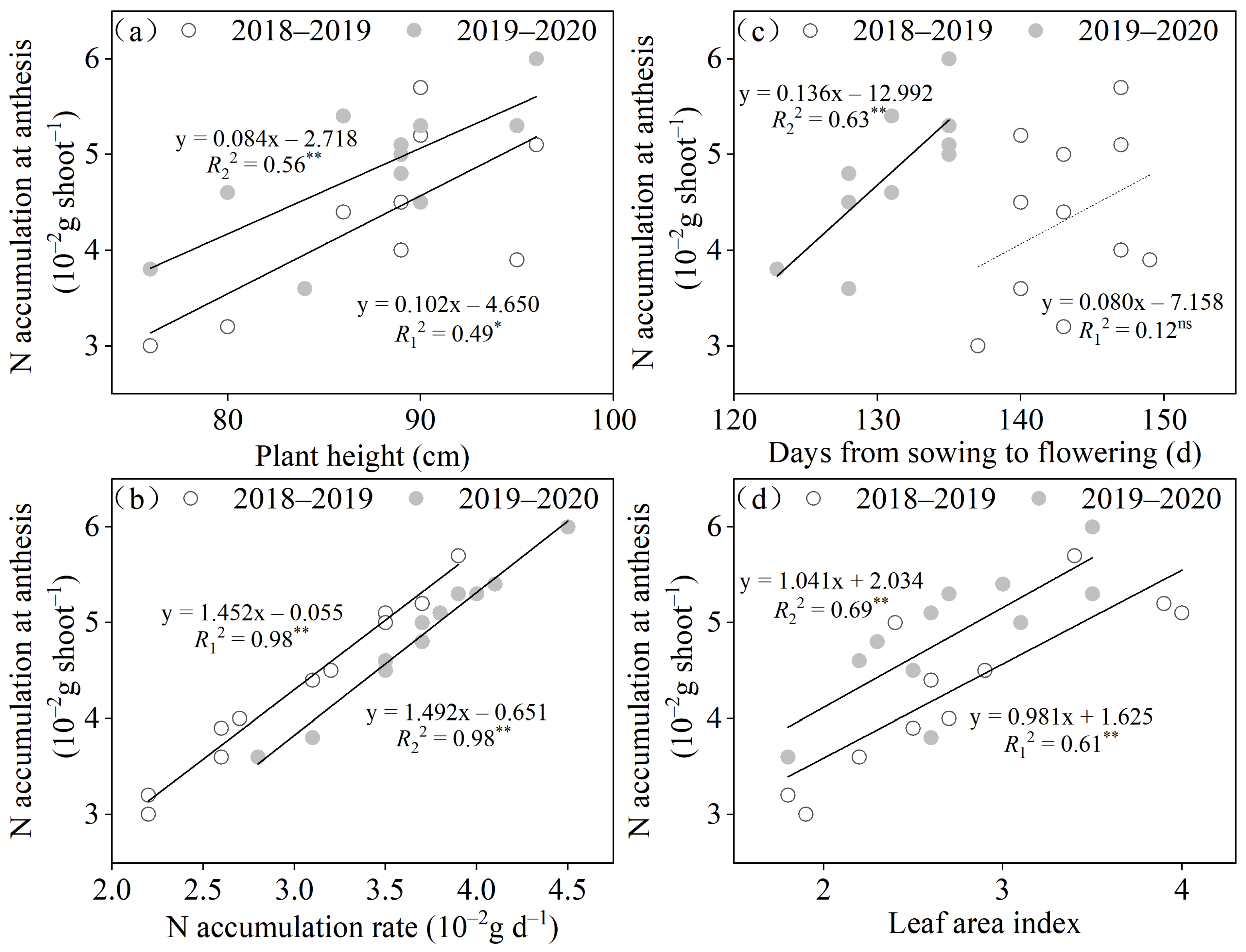 Agronomy 13 01283 g011 Agronomy 13 01283 g011