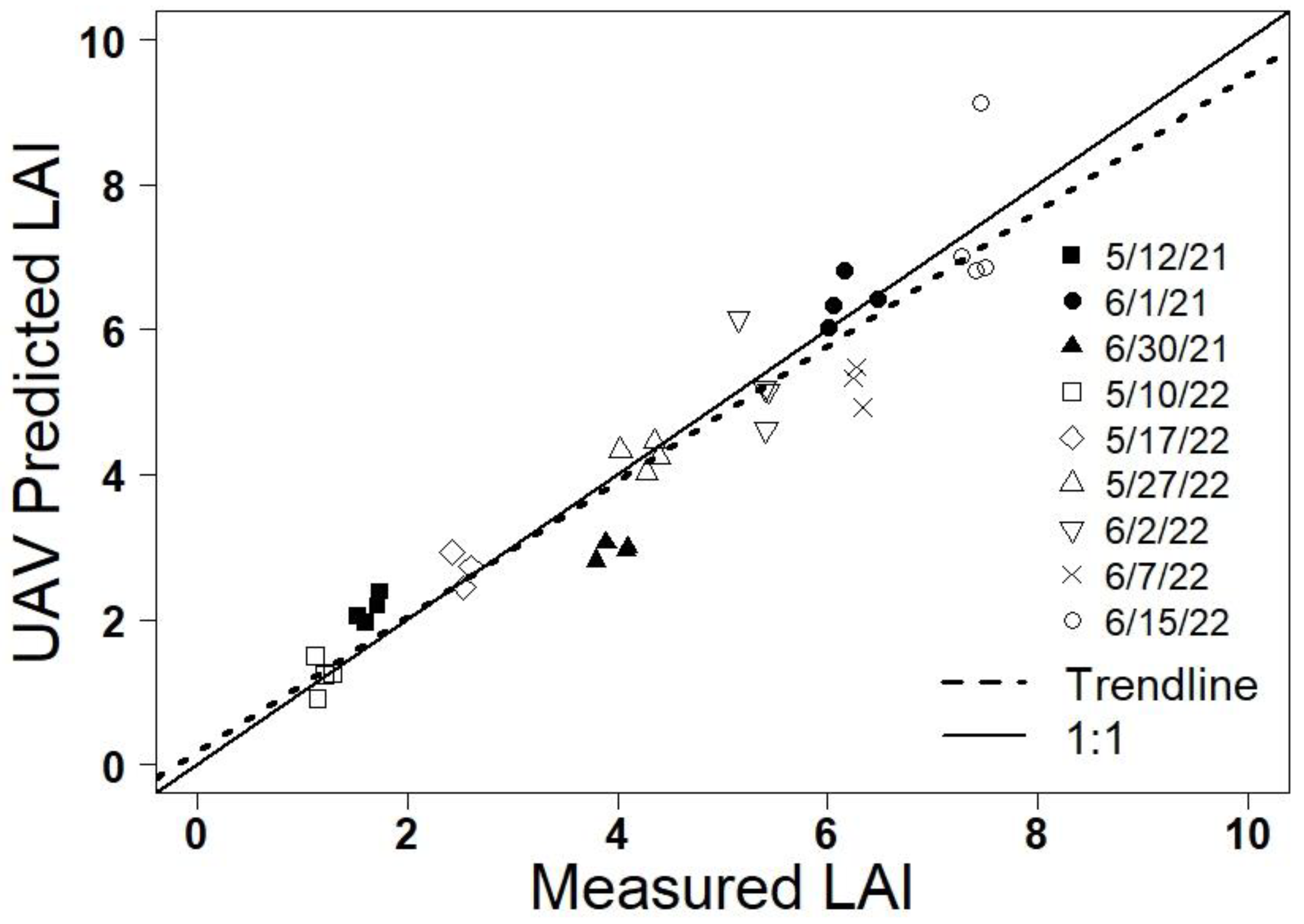 Agronomy 13 01289 g005 Agronomy 13 01289 g005