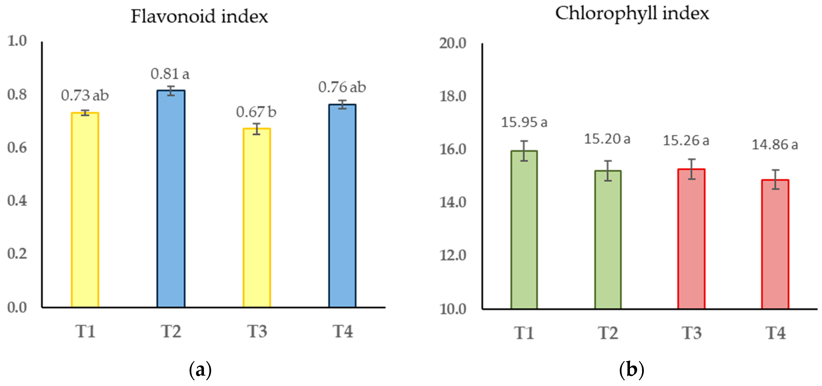Agronomy 13 01290 g002 Agronomy 13 01290 g002