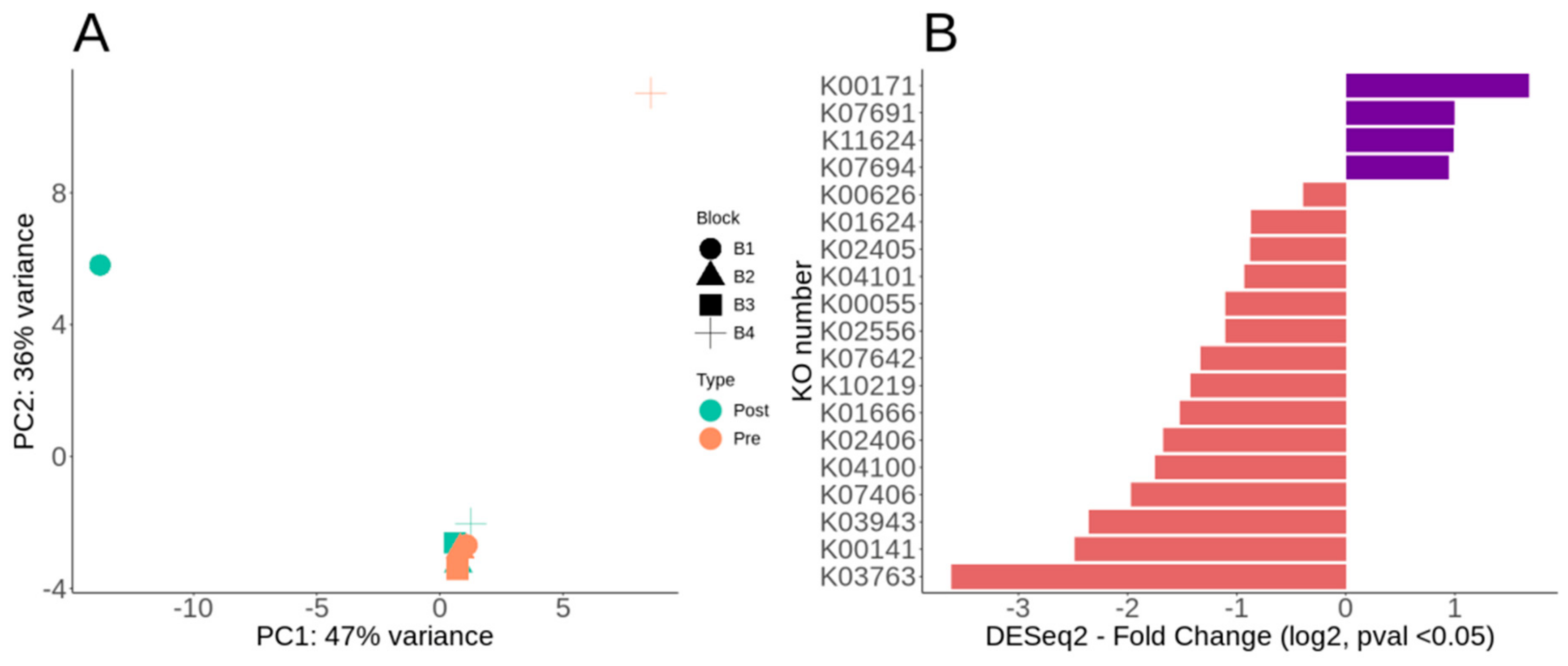 Agronomy 13 01294 g003 Agronomy 13 01294 g003