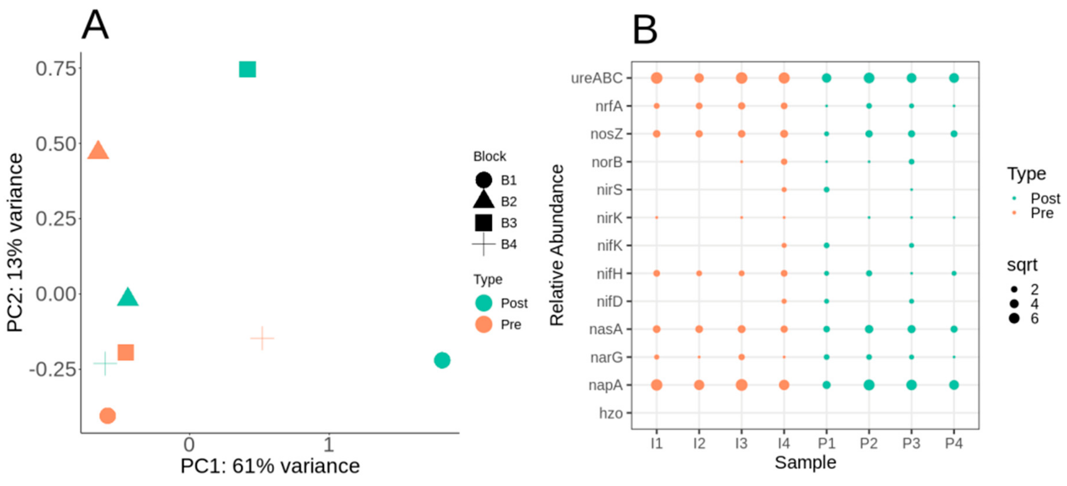 Agronomy 13 01294 g004 Agronomy 13 01294 g004