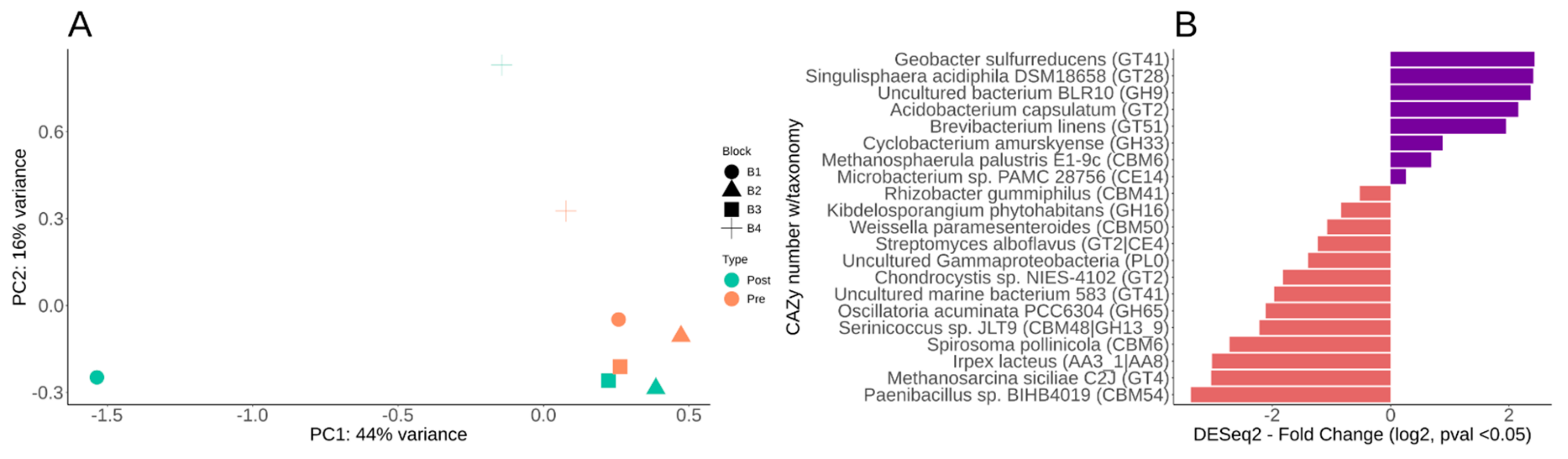 Agronomy 13 01294 g005 Agronomy 13 01294 g005