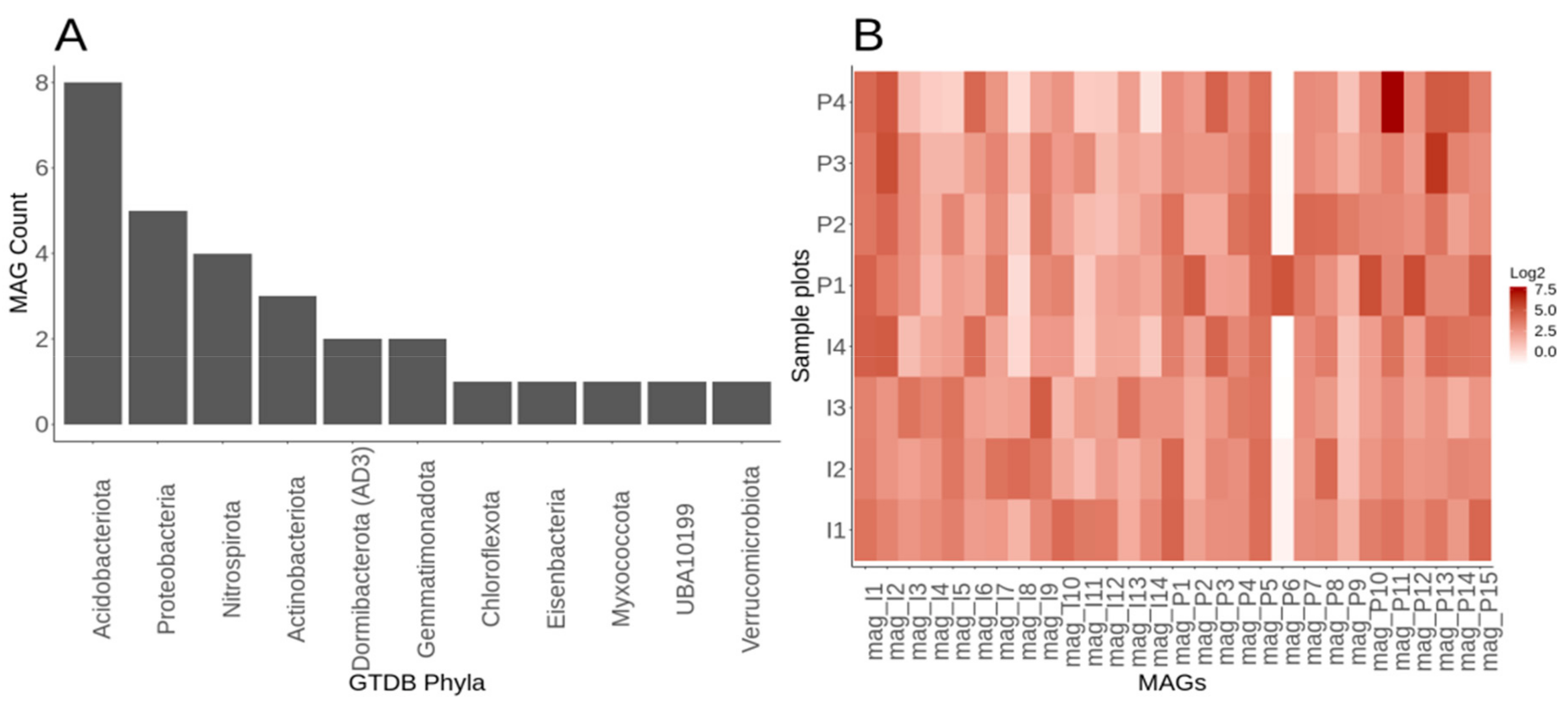 Agronomy 13 01294 g006 Agronomy 13 01294 g006