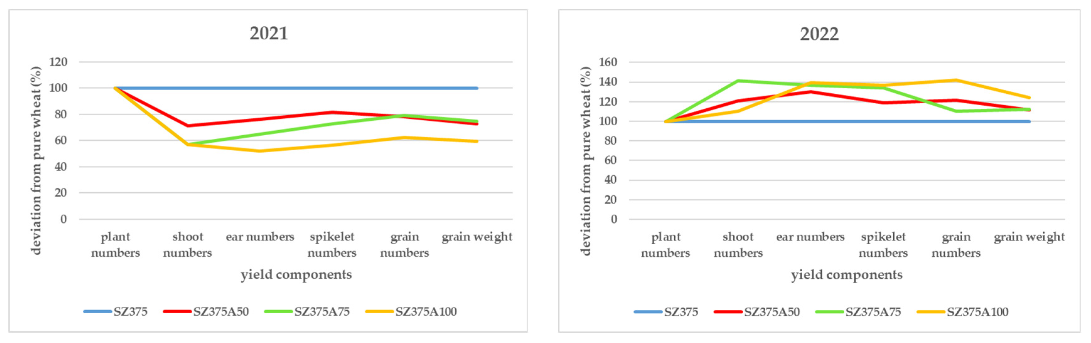 Agronomy 13 01323 g004 Agronomy 13 01323 g004